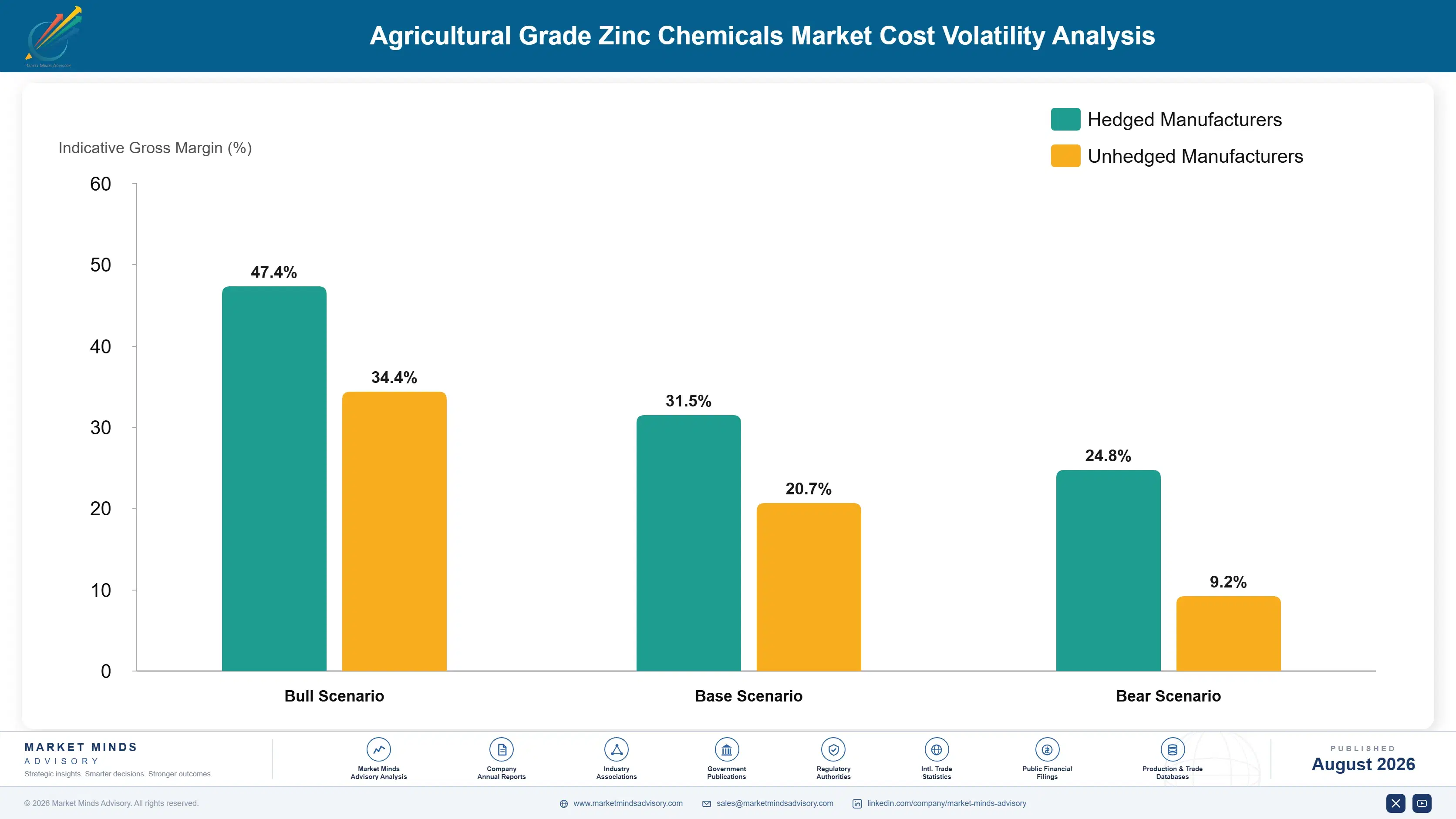 agricultural-grade-zinc-chemicals-market-cost-volatility-analysis-1787463976497