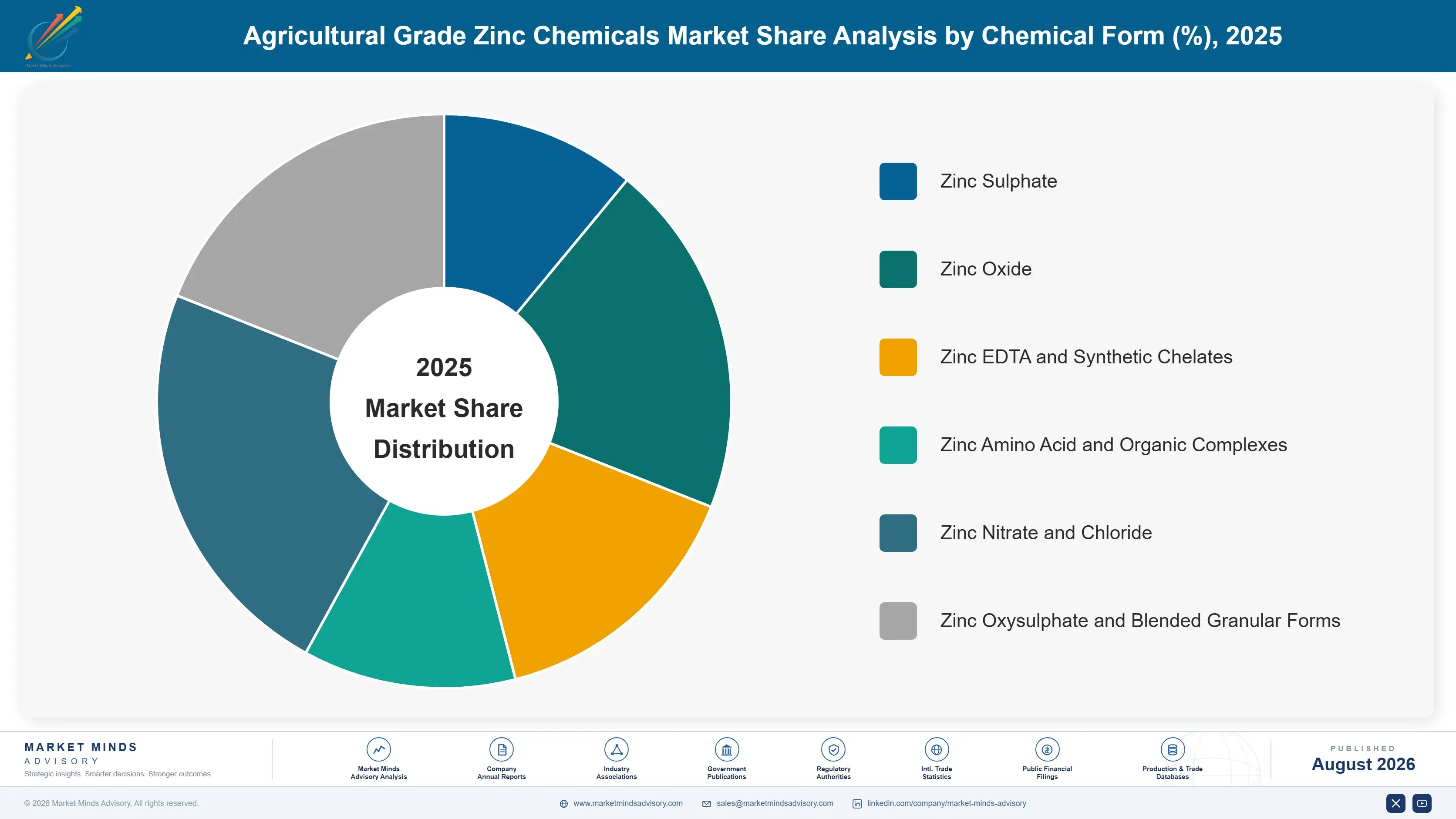 agricultural-grade-zinc-chemicals-market-market-share-analysis-1787463975249