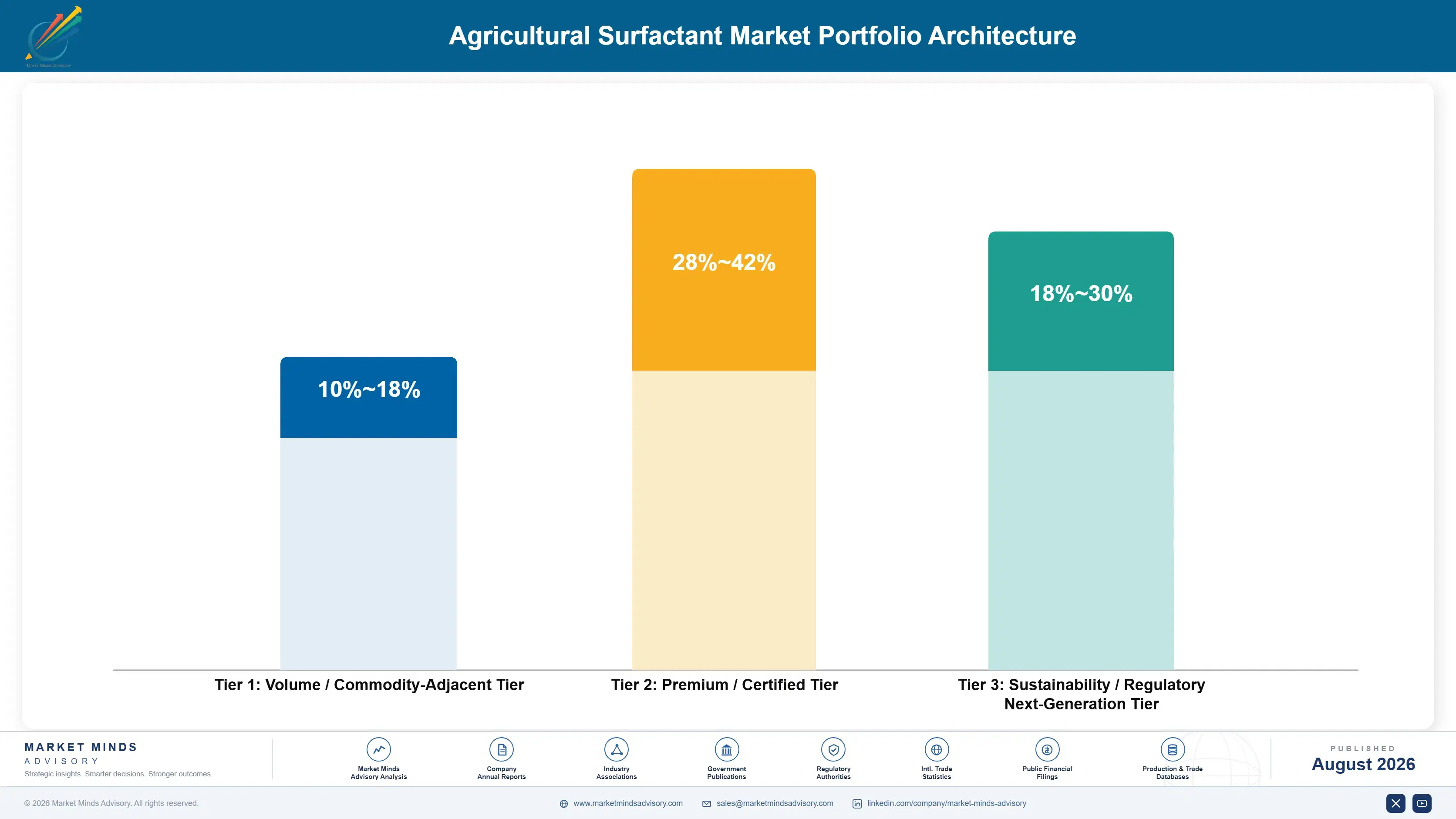 agricultural-surfactant-market-2024-2034-portfolio-architecture-1787462759939