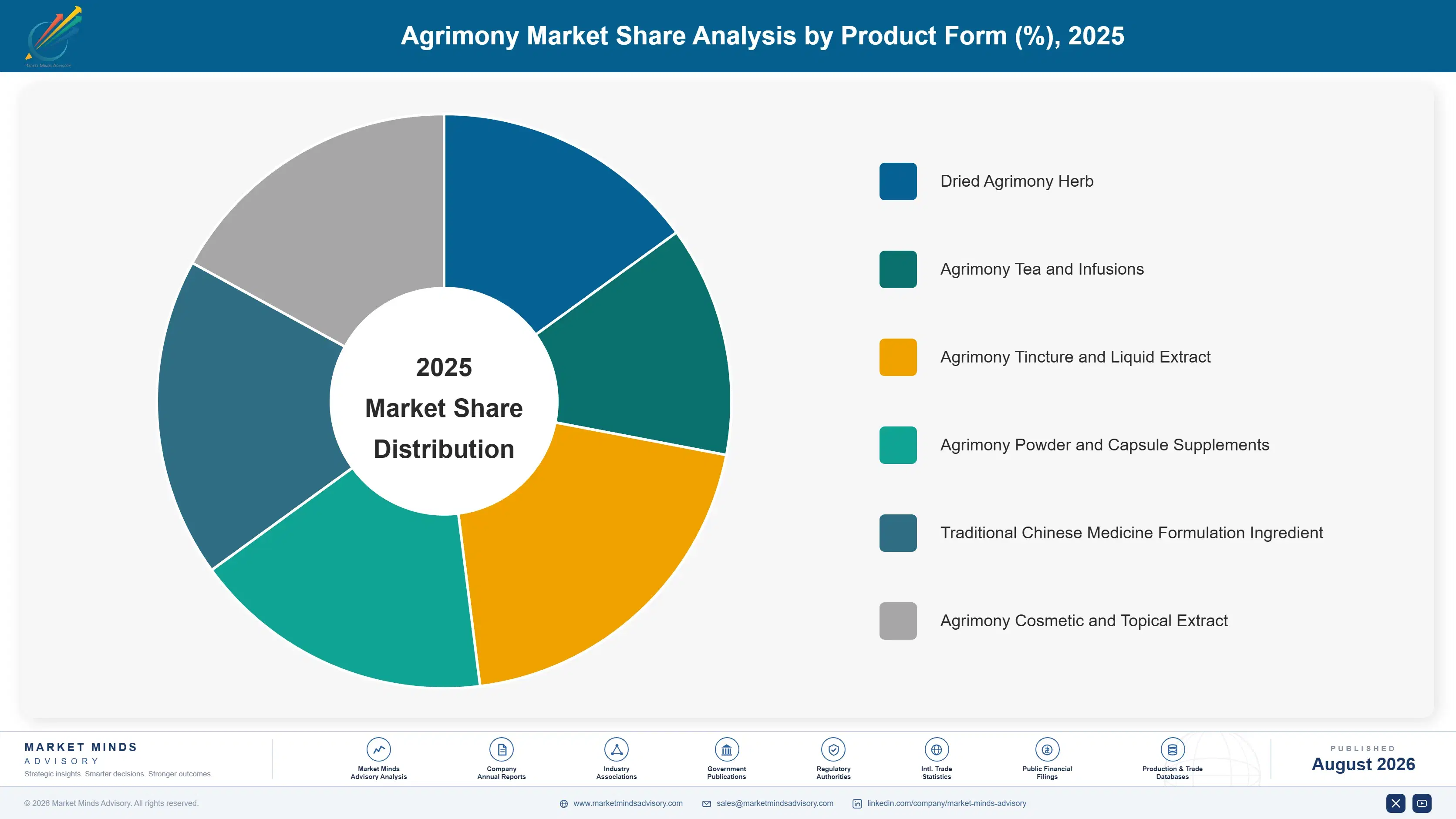 agrimony-market-market-share-analysis-1787462776383
