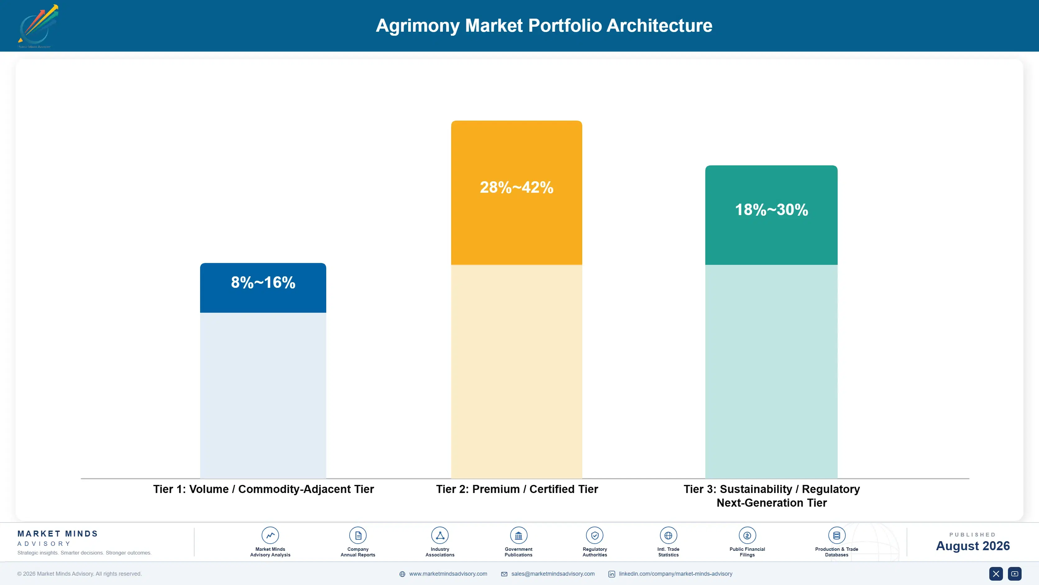 agrimony-market-portfolio-architecture-1787462778180