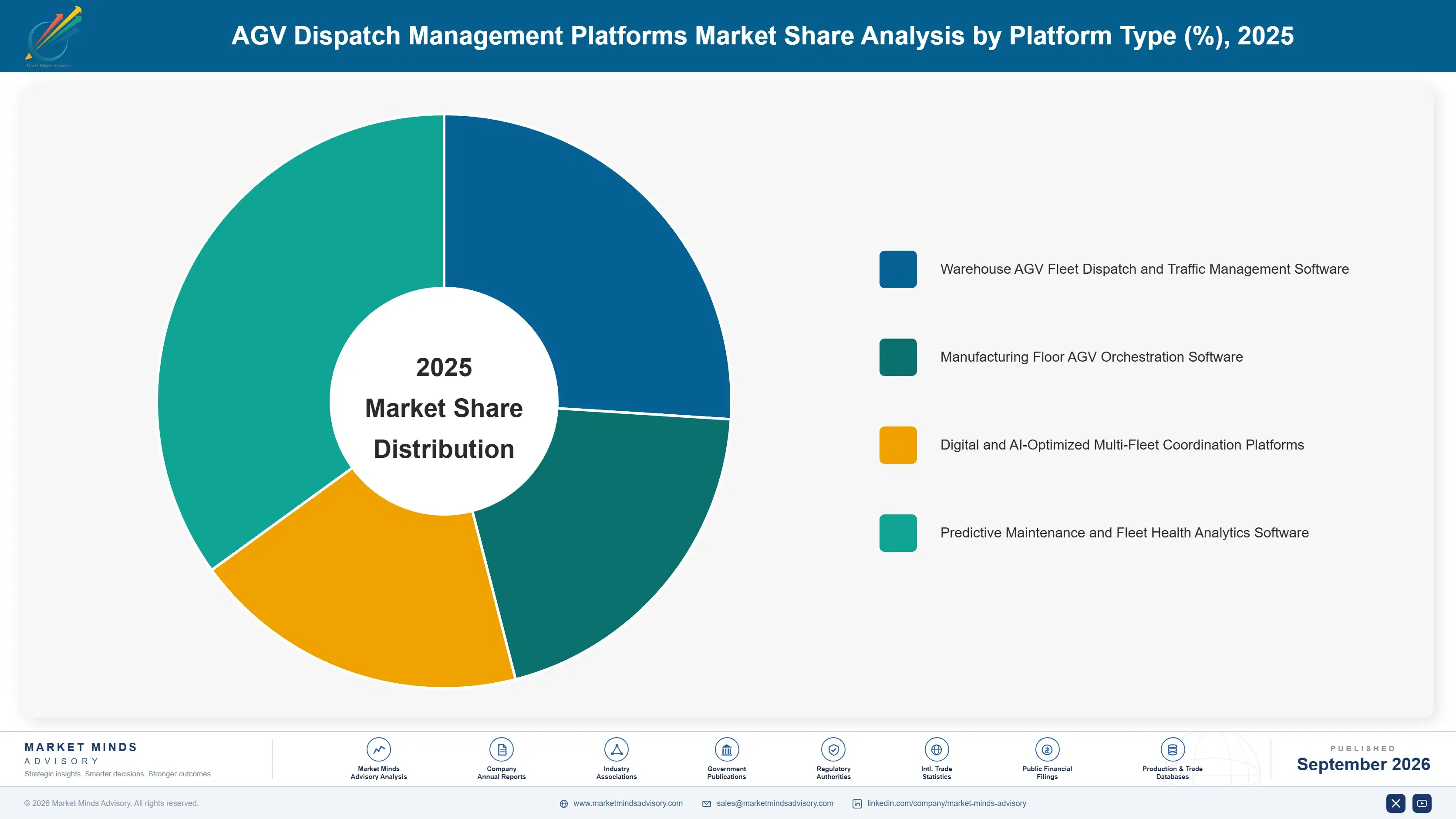 agv-dispatch-management-platforms-market-market-share-analysis-1788419725717