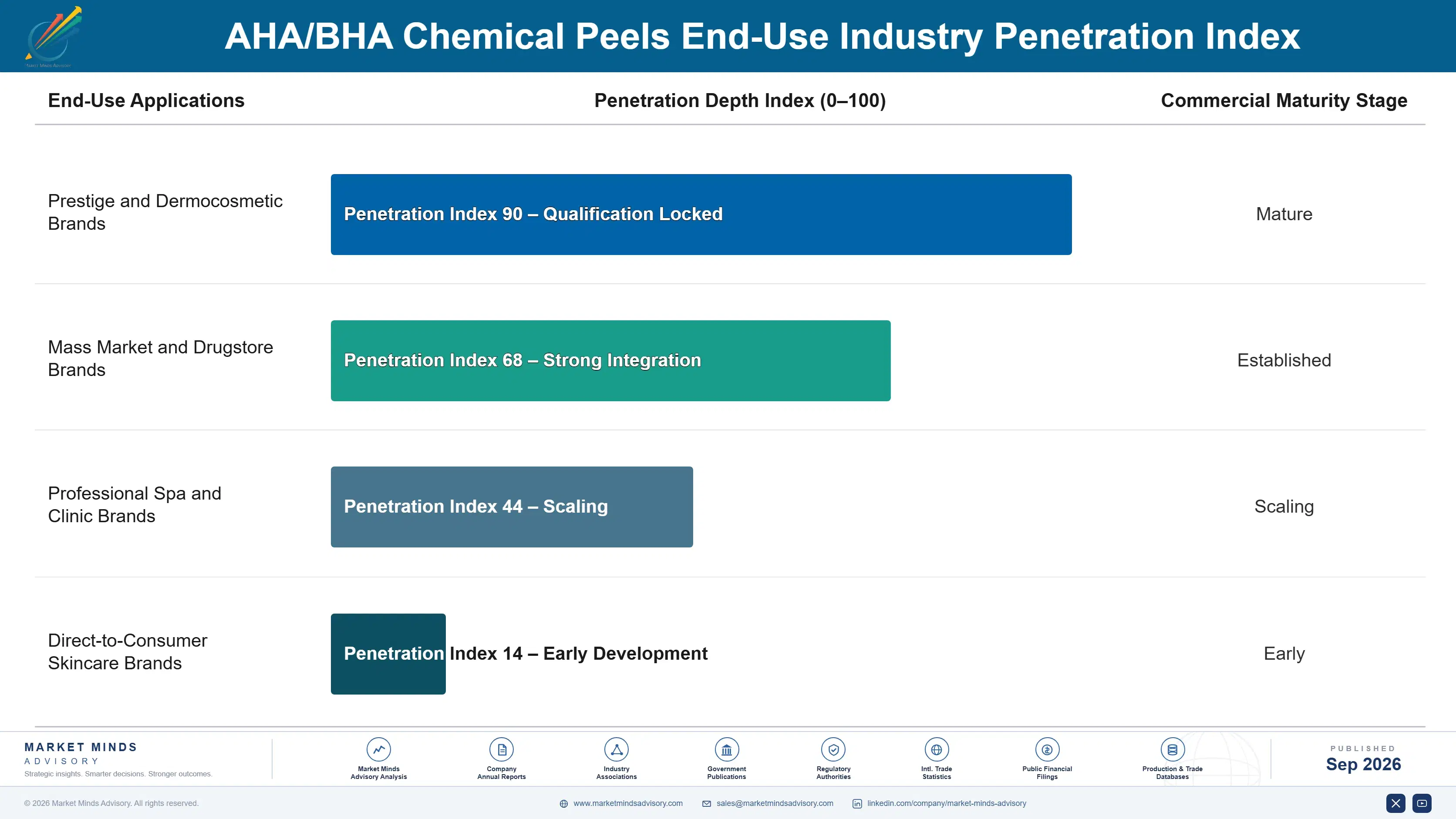 aha-bha-chemical-peels-market-end-use-penetration-index-1790019629673