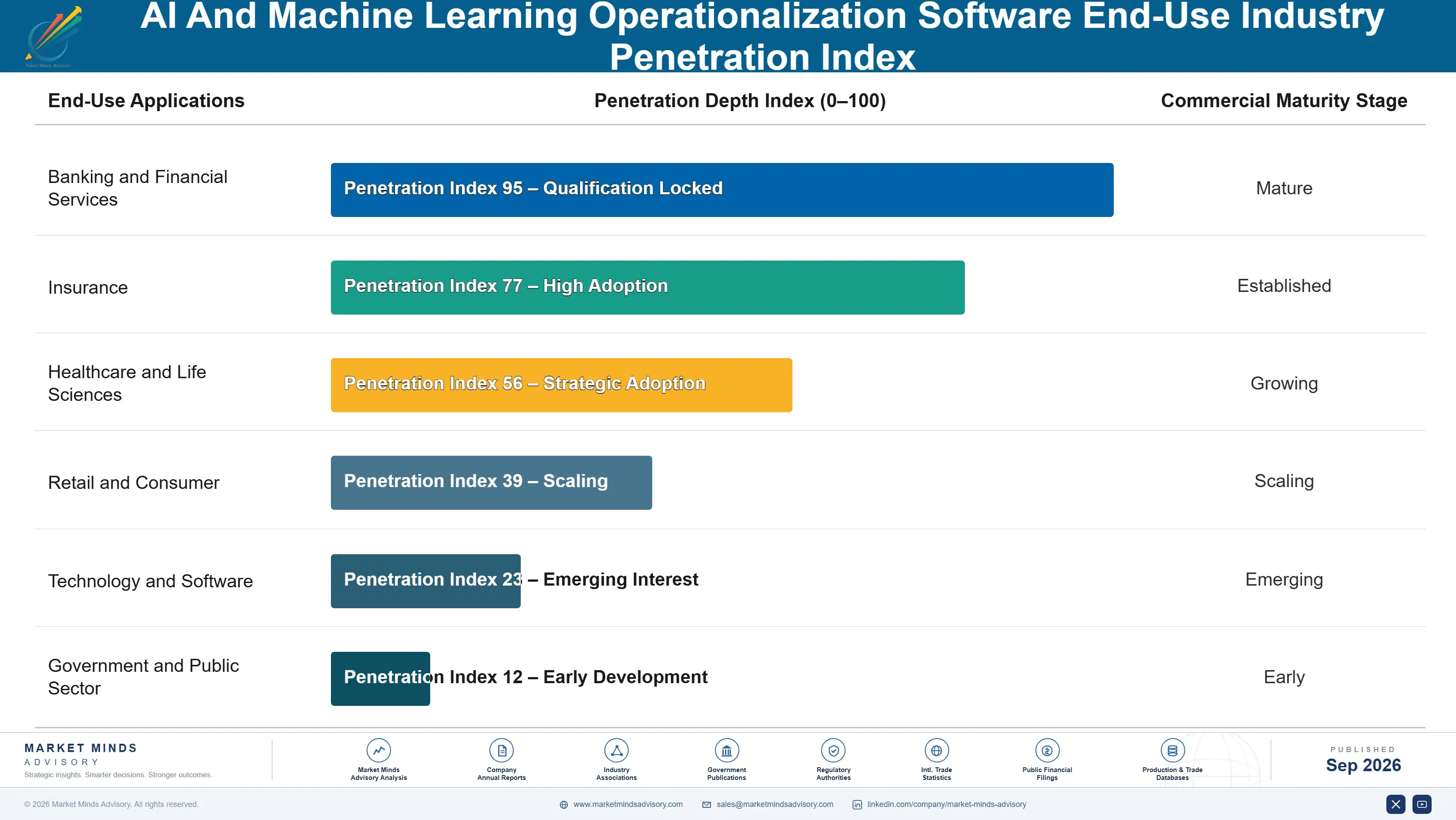 ai-and-machine-learning-operationalization-softwar-end-use-penetration-index-1788414313231
