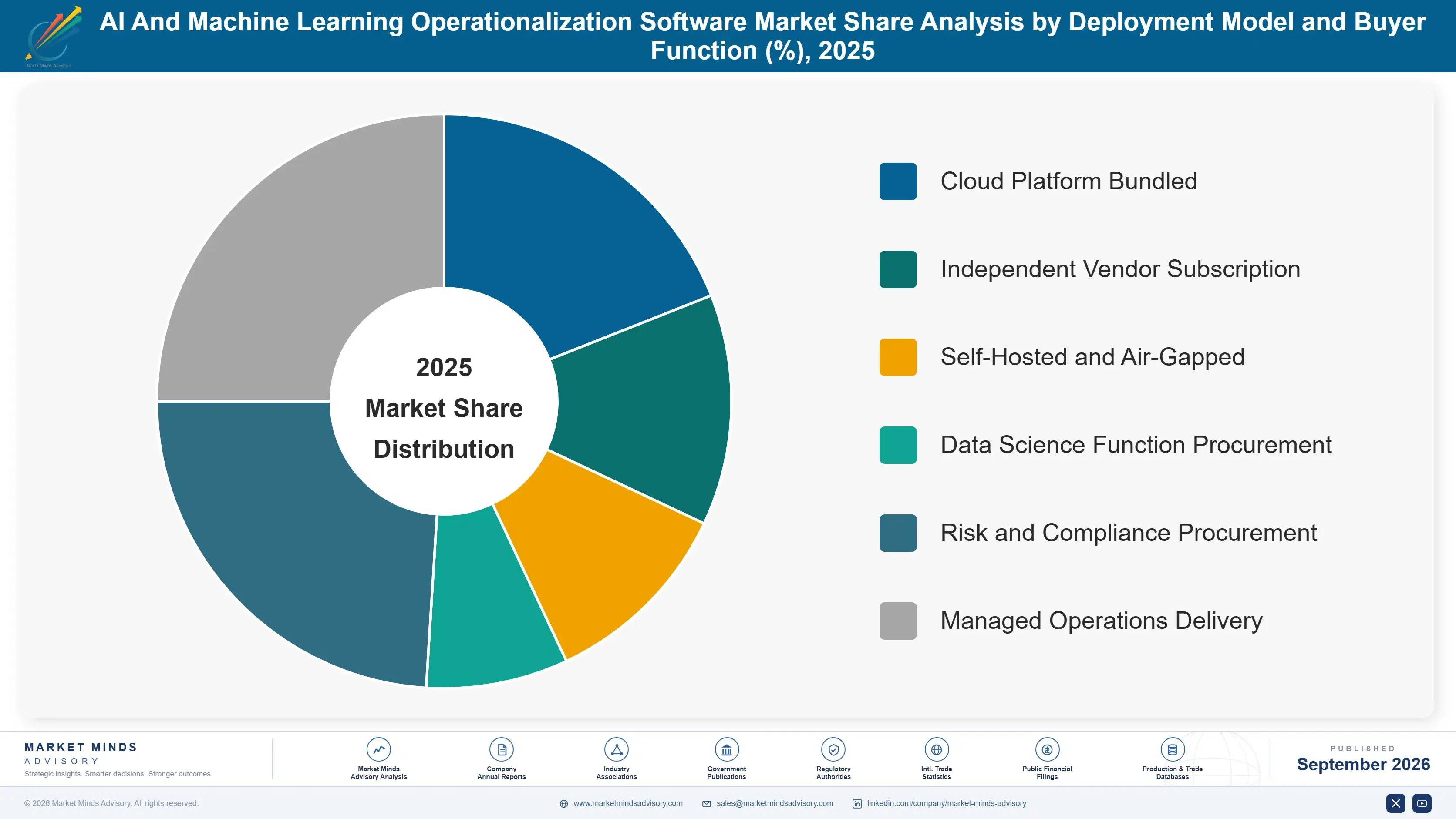 ai-and-machine-learning-operationalization-softwar-market-share-analysis-1788414310972