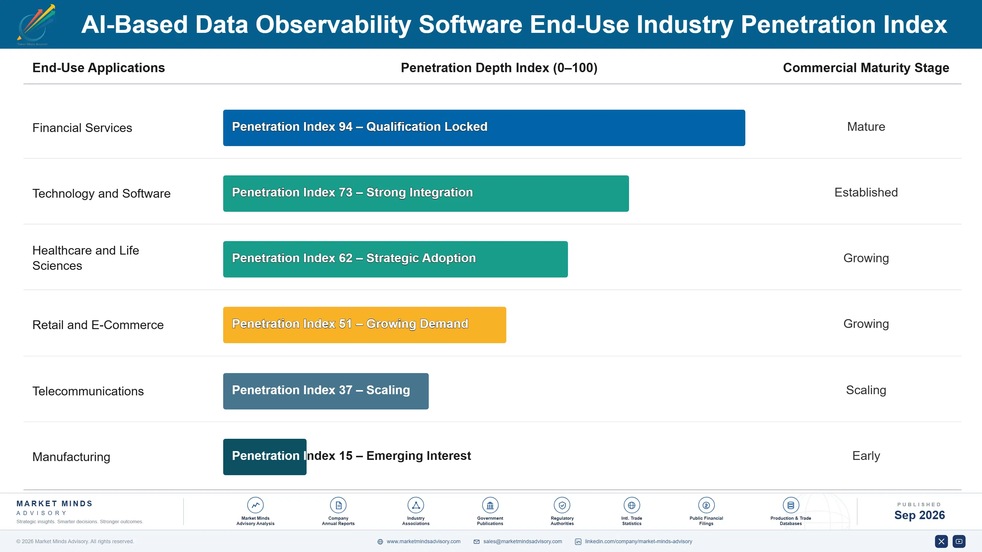 ai-based-data-observability-software-market-end-use-penetration-index-1788451886558