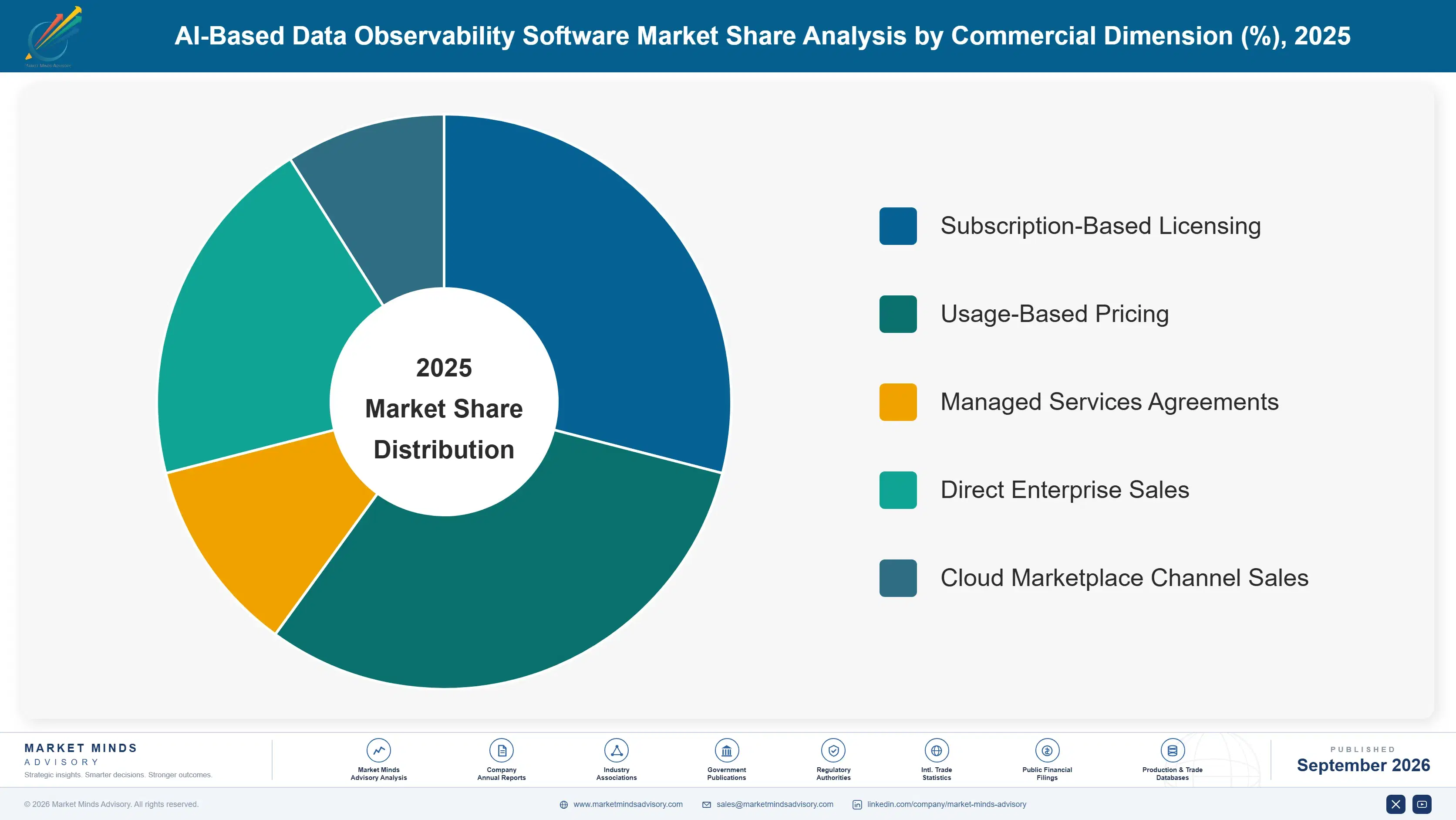 ai-based-data-observability-software-market-market-share-analysis-1788451884326