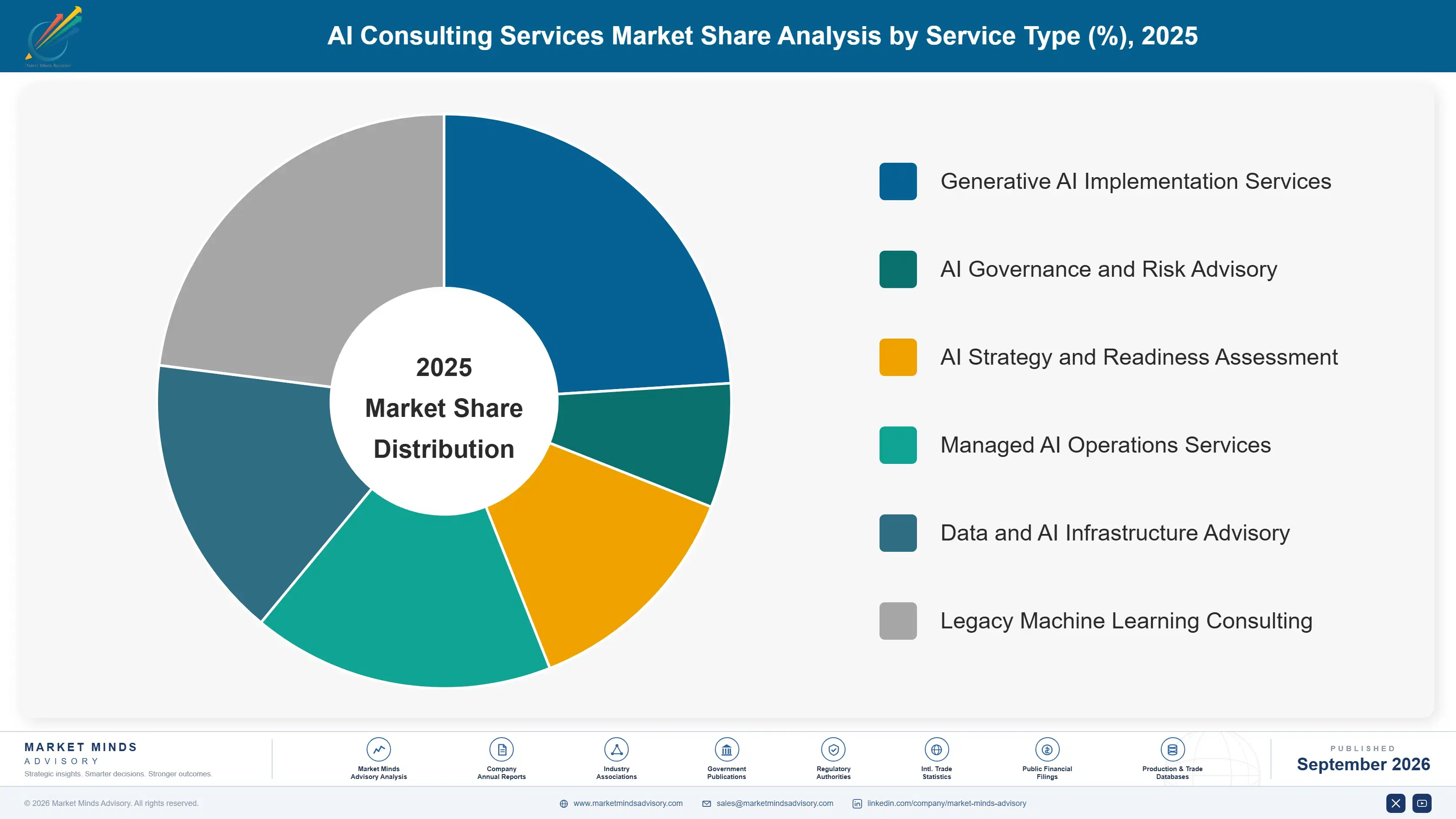 ai-consulting-services-market-market-share-analysis-1789999921620