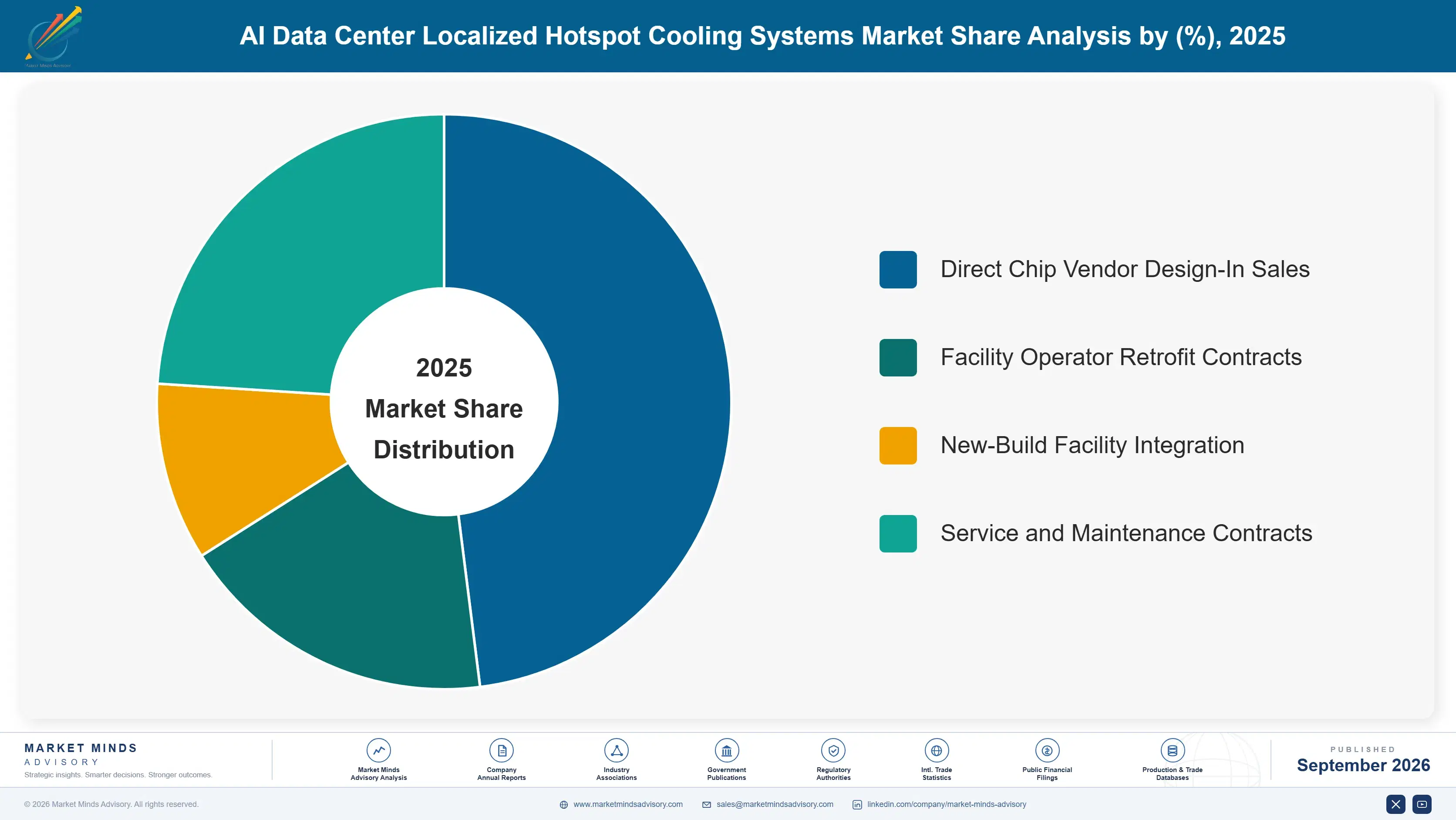 ai-data-center-localized-hotspot-cooling-systems-m-market-share-analysis-1788413531185