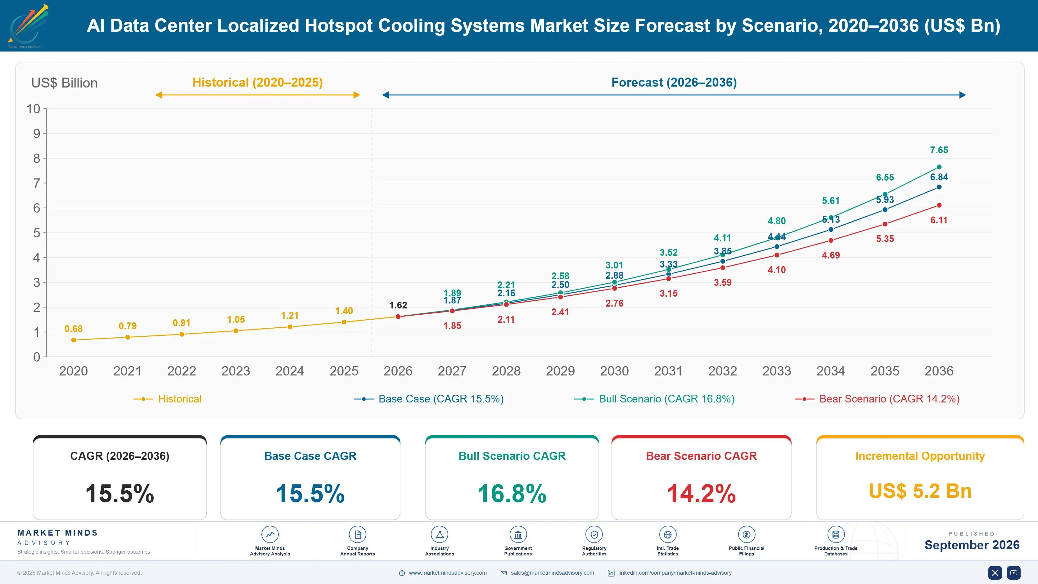 ai-data-center-localized-hotspot-cooling-systems-m-size-forecast-scenario-1788413530646