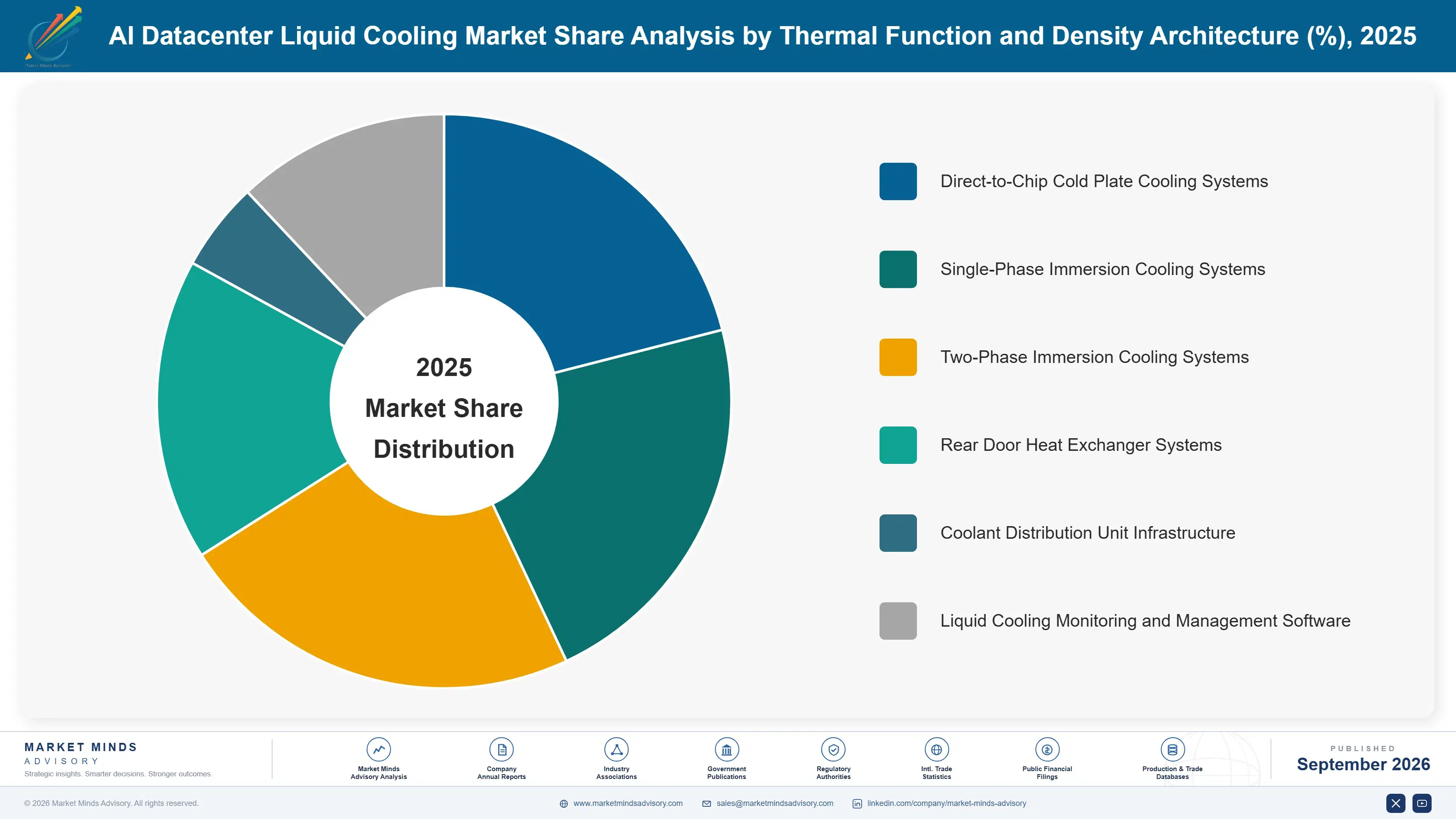 ai-datacenter-liquid-cooling-market-market-share-analysis-1788419289450