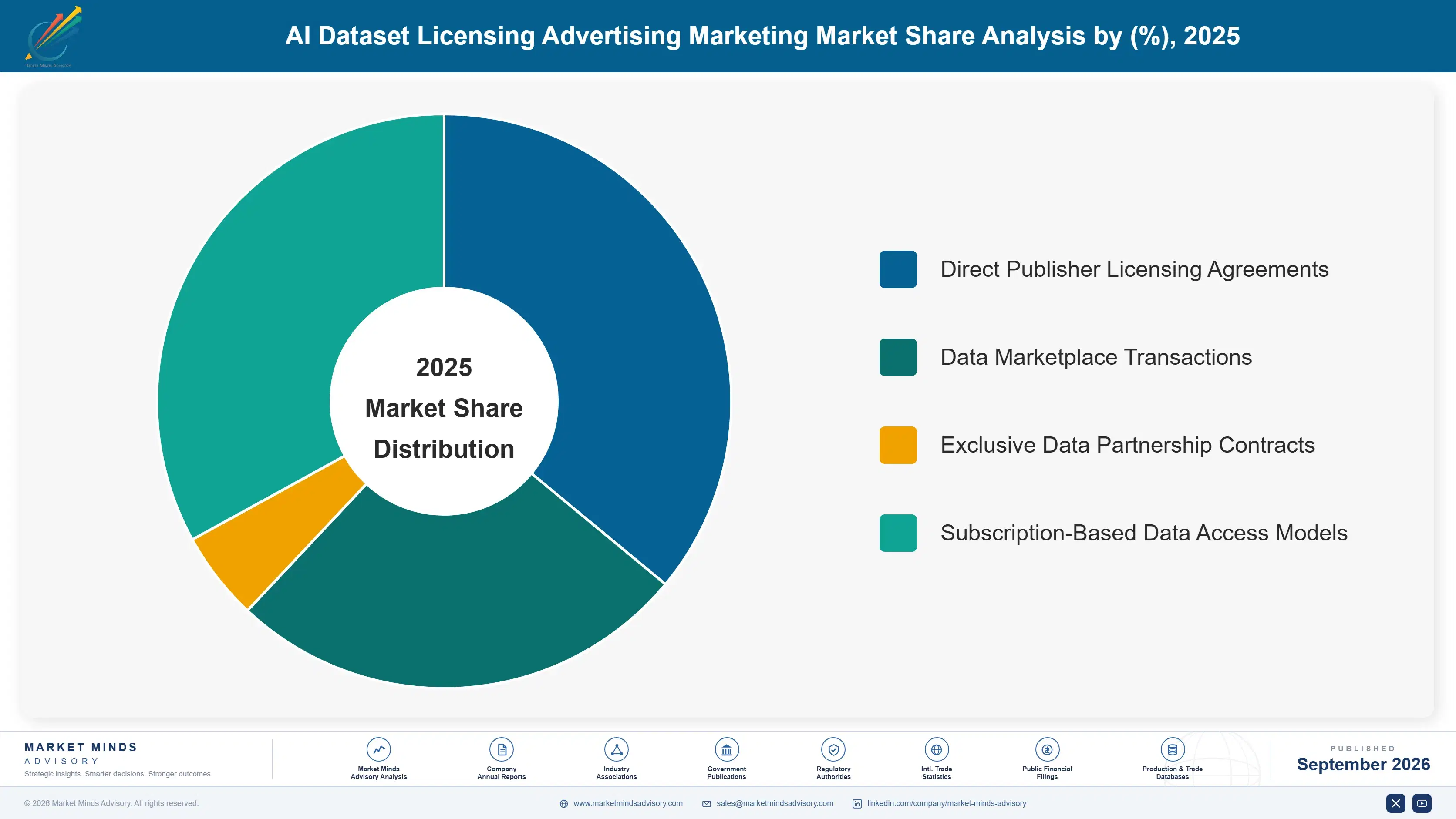 ai-dataset-licensing-advertising-marketing-market-market-share-analysis-1788413550824