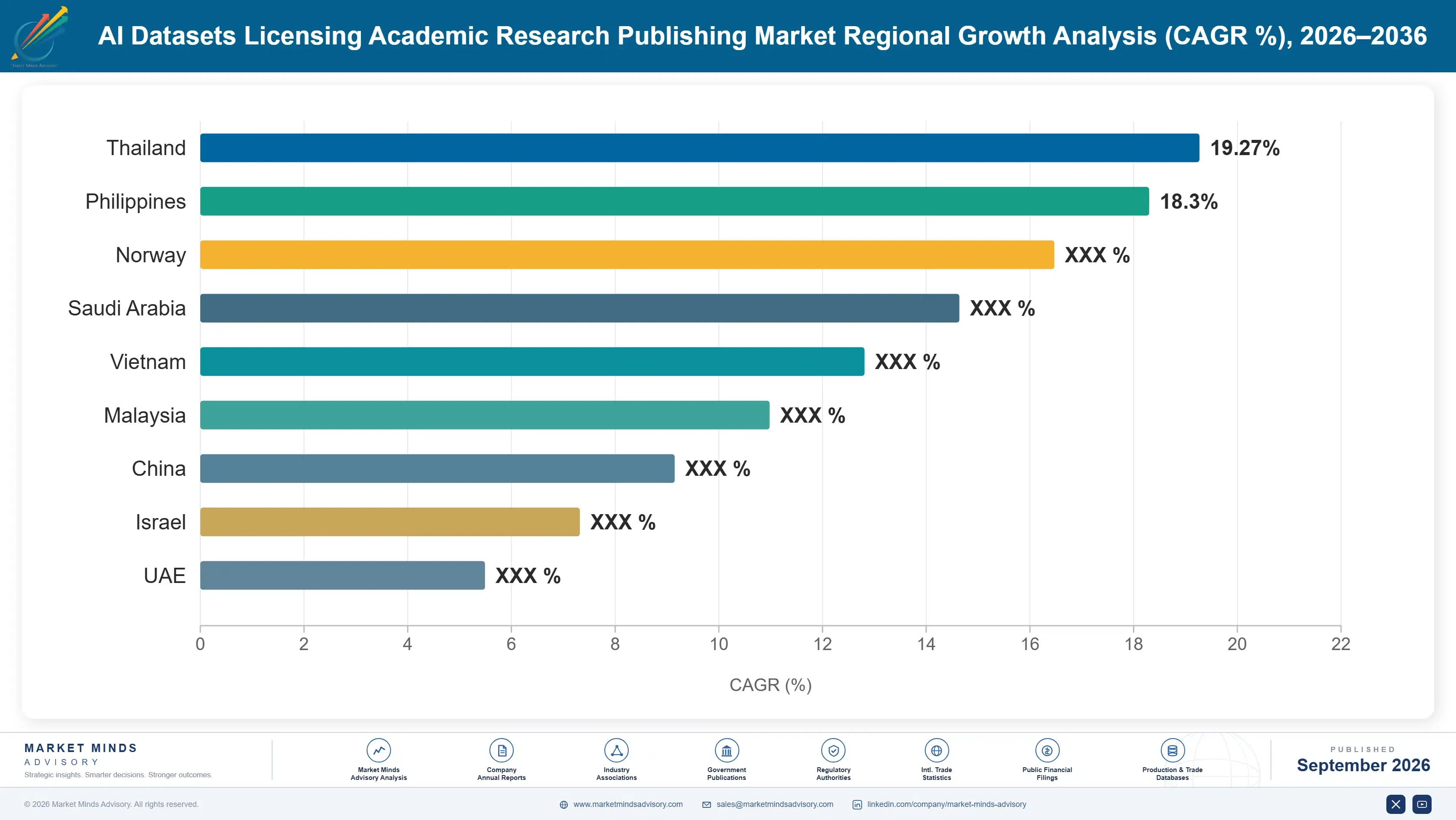 ai-datasets-licensing-academic-research-publishing-country-cagr-analysis-1788414032329