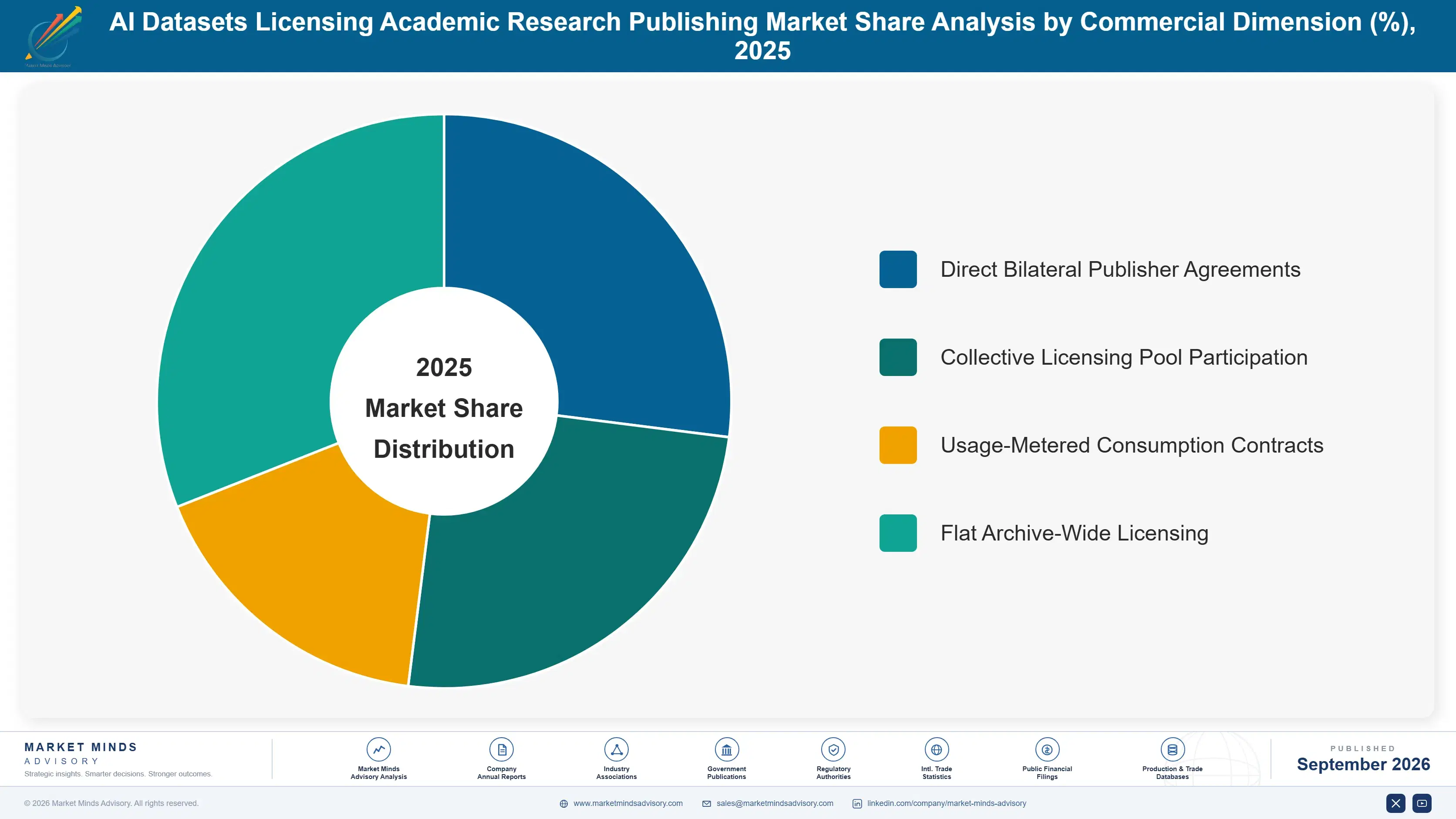 ai-datasets-licensing-academic-research-publishing-market-share-analysis-1788414031821