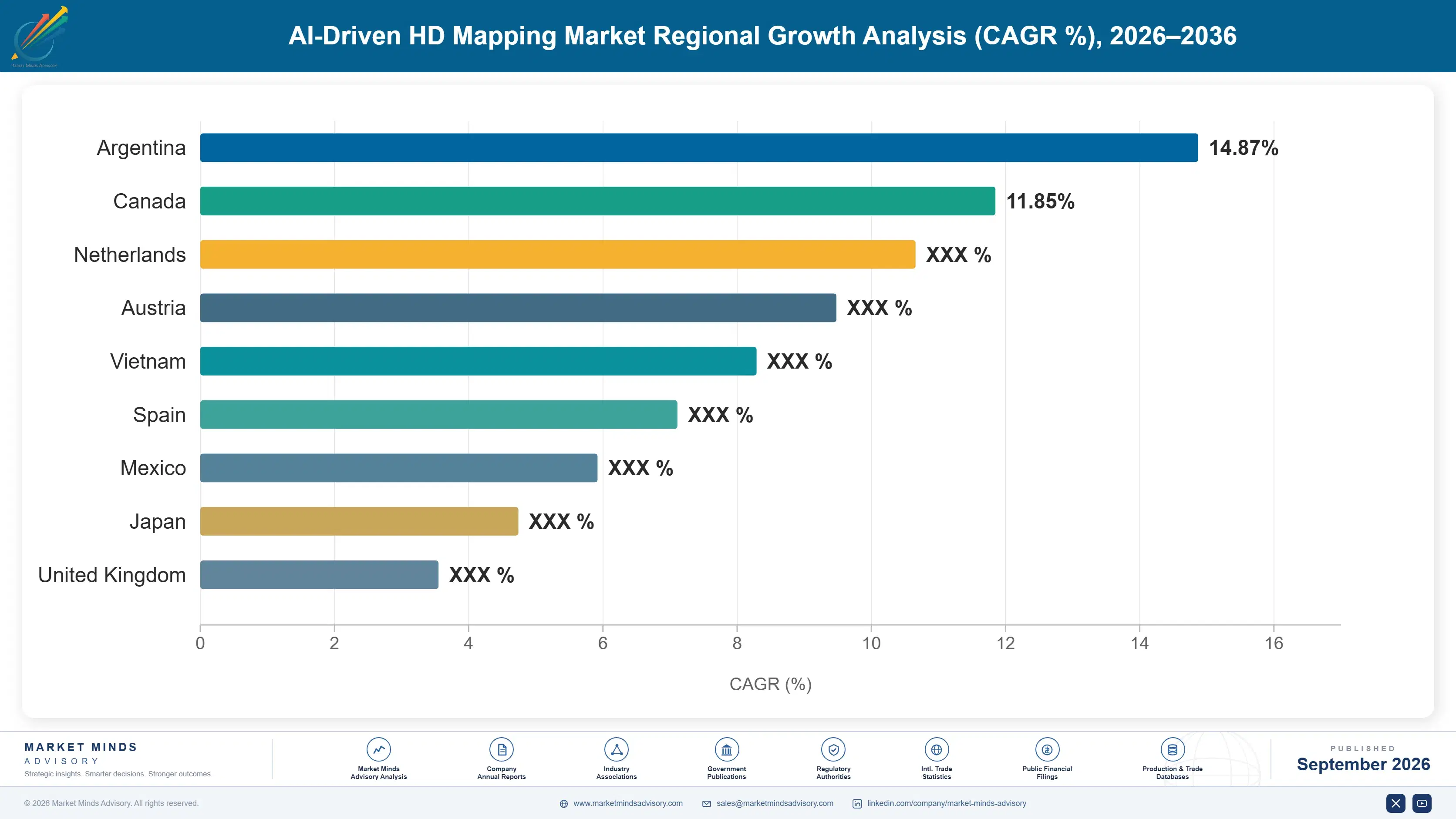 ai-driven-hd-mapping-market-country-cagr-analysis-1788455374267