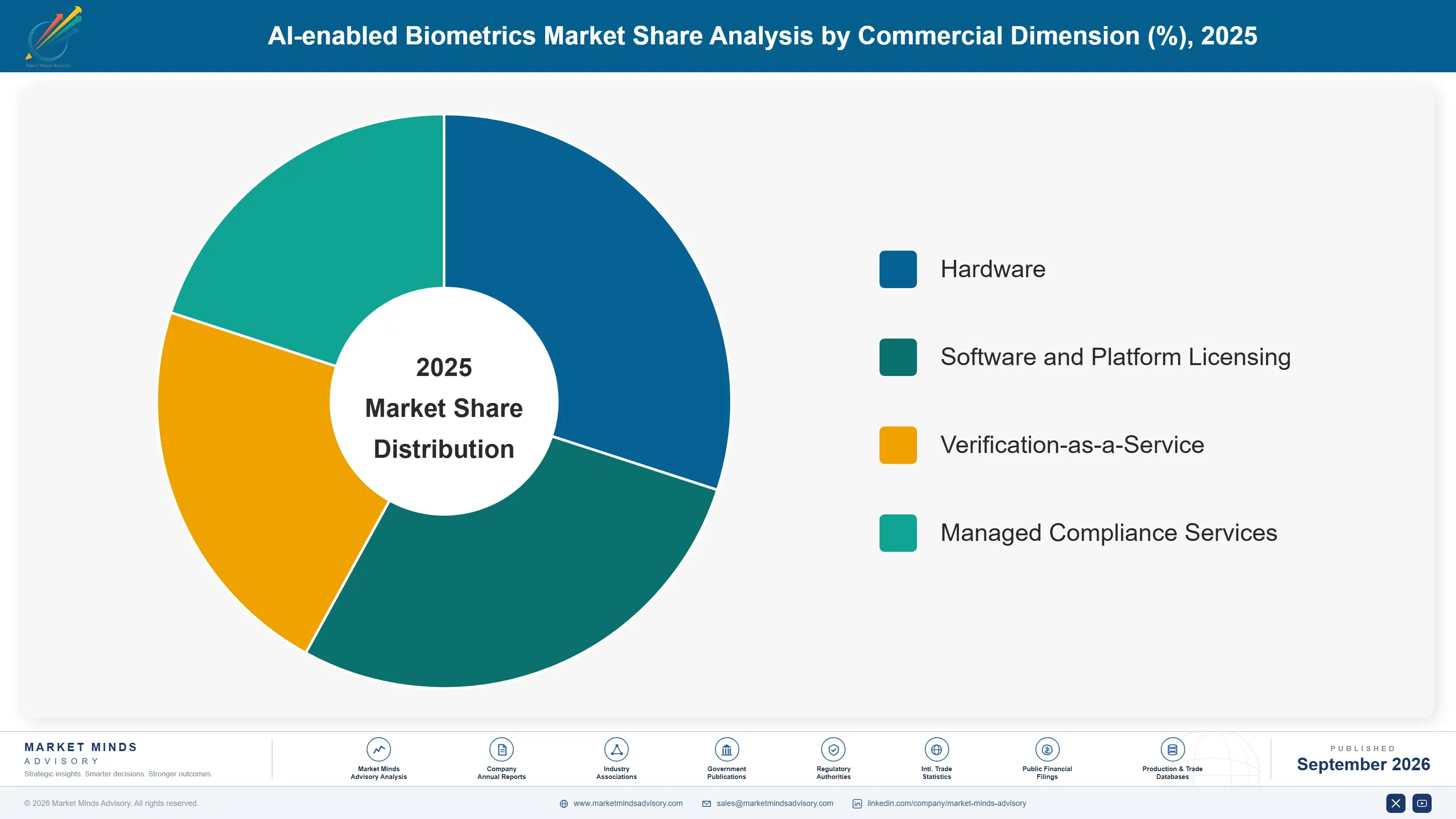 ai-enabled-biometrics-market-market-share-analysis-1790009953004