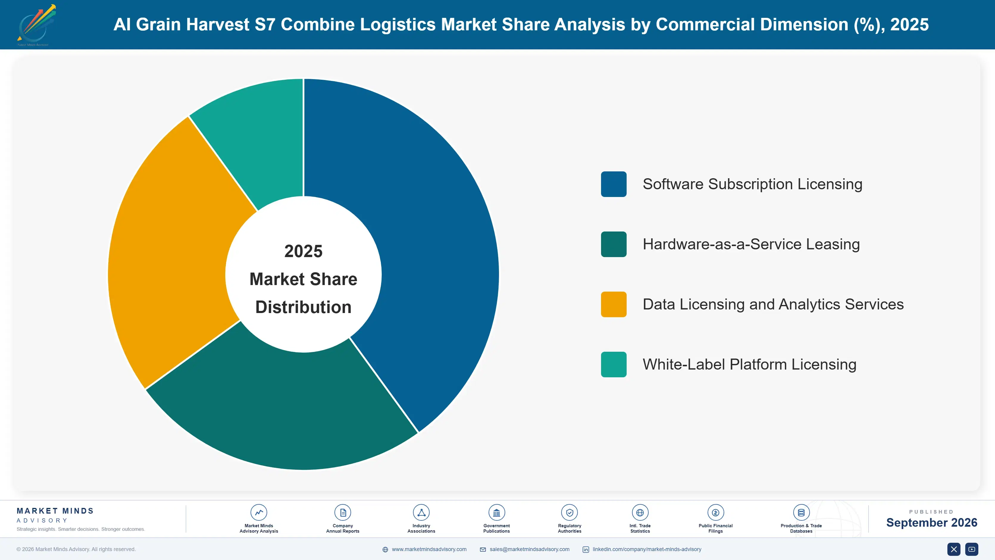 ai-grain-harvest-s7-combine-logistics-market-market-share-analysis-1788427114111