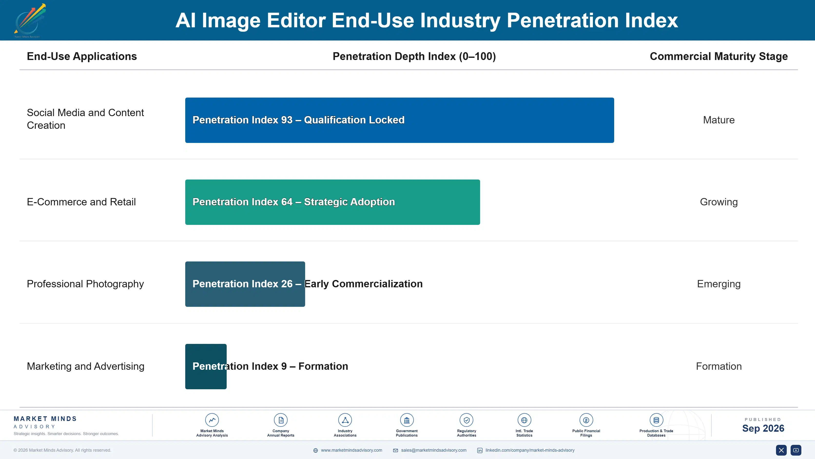 ai-image-editor-market-end-use-penetration-index-1788677776693