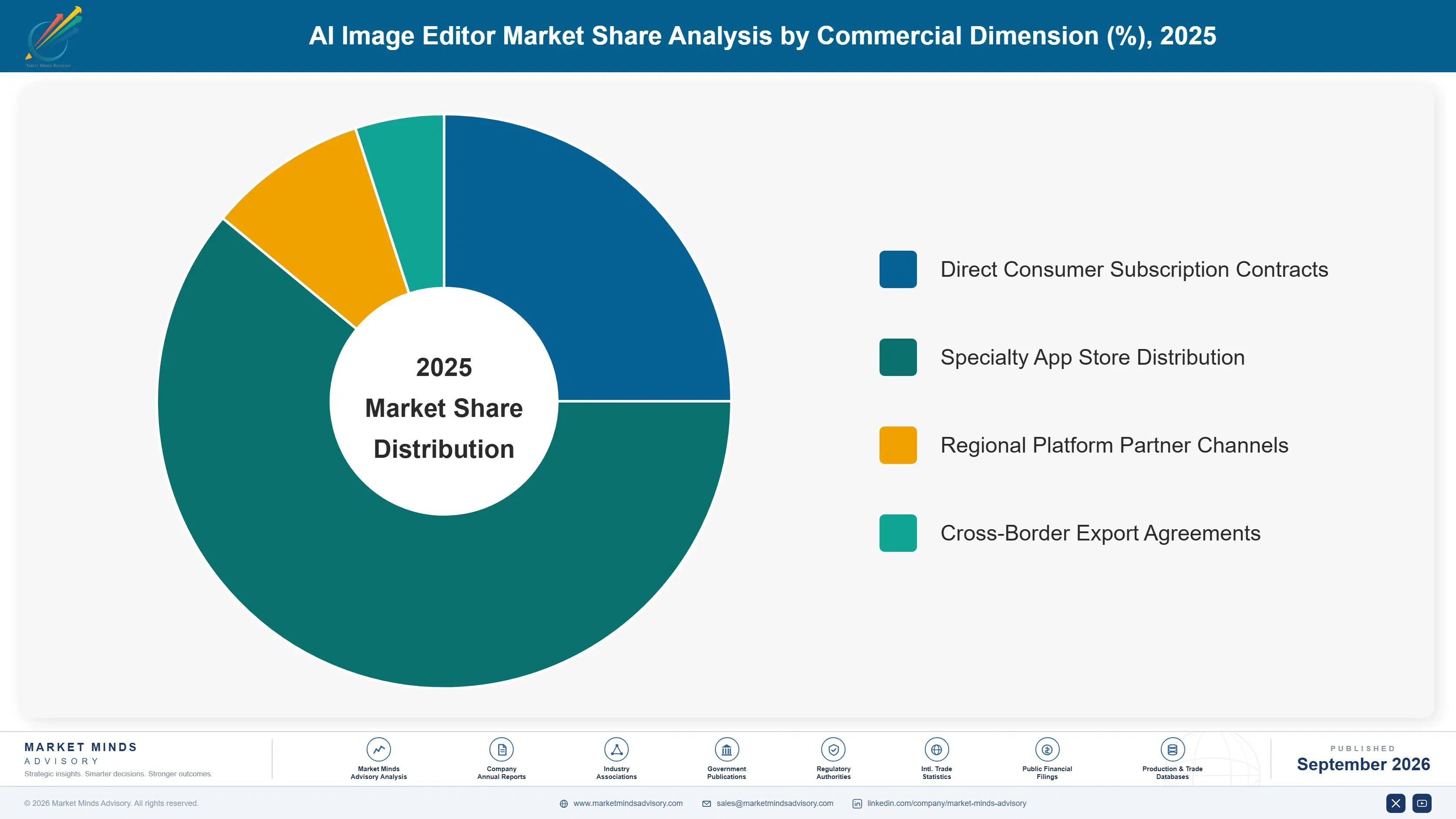 ai-image-editor-market-market-share-analysis-1788677774462