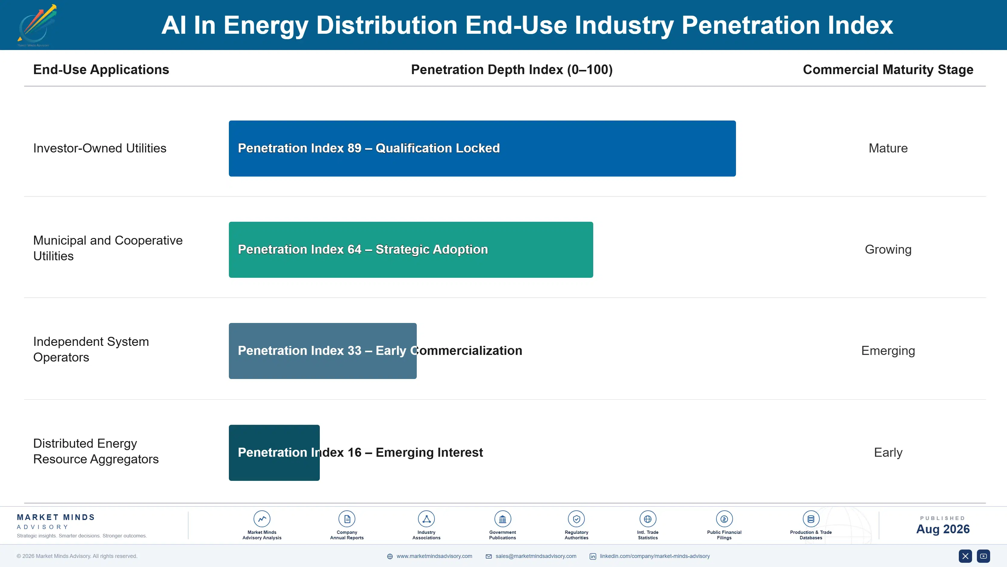 ai-in-energy-distribution-market-end-use-penetration-index-1788193465647