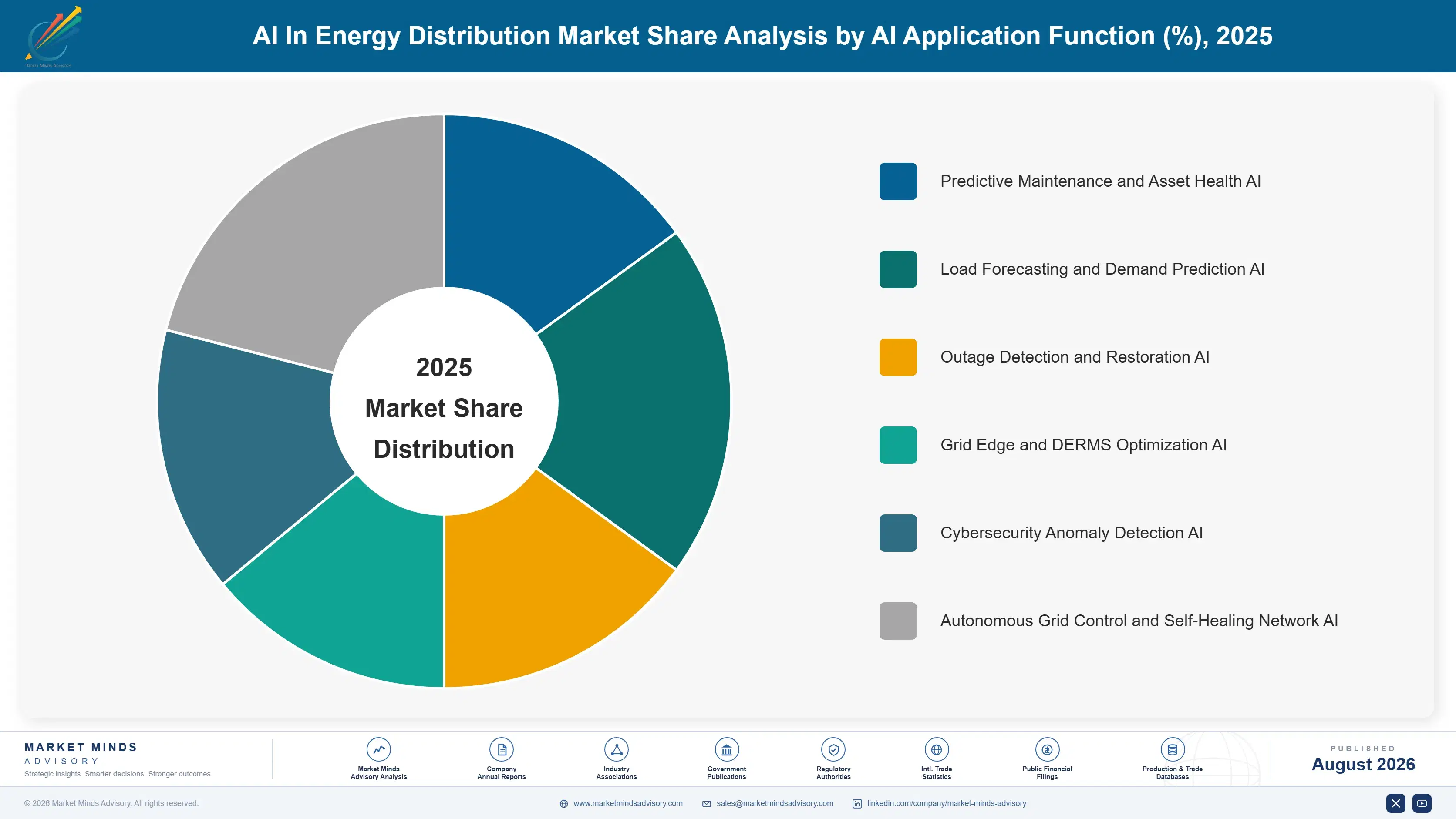 ai-in-energy-distribution-market-market-share-analysis-1788193463326