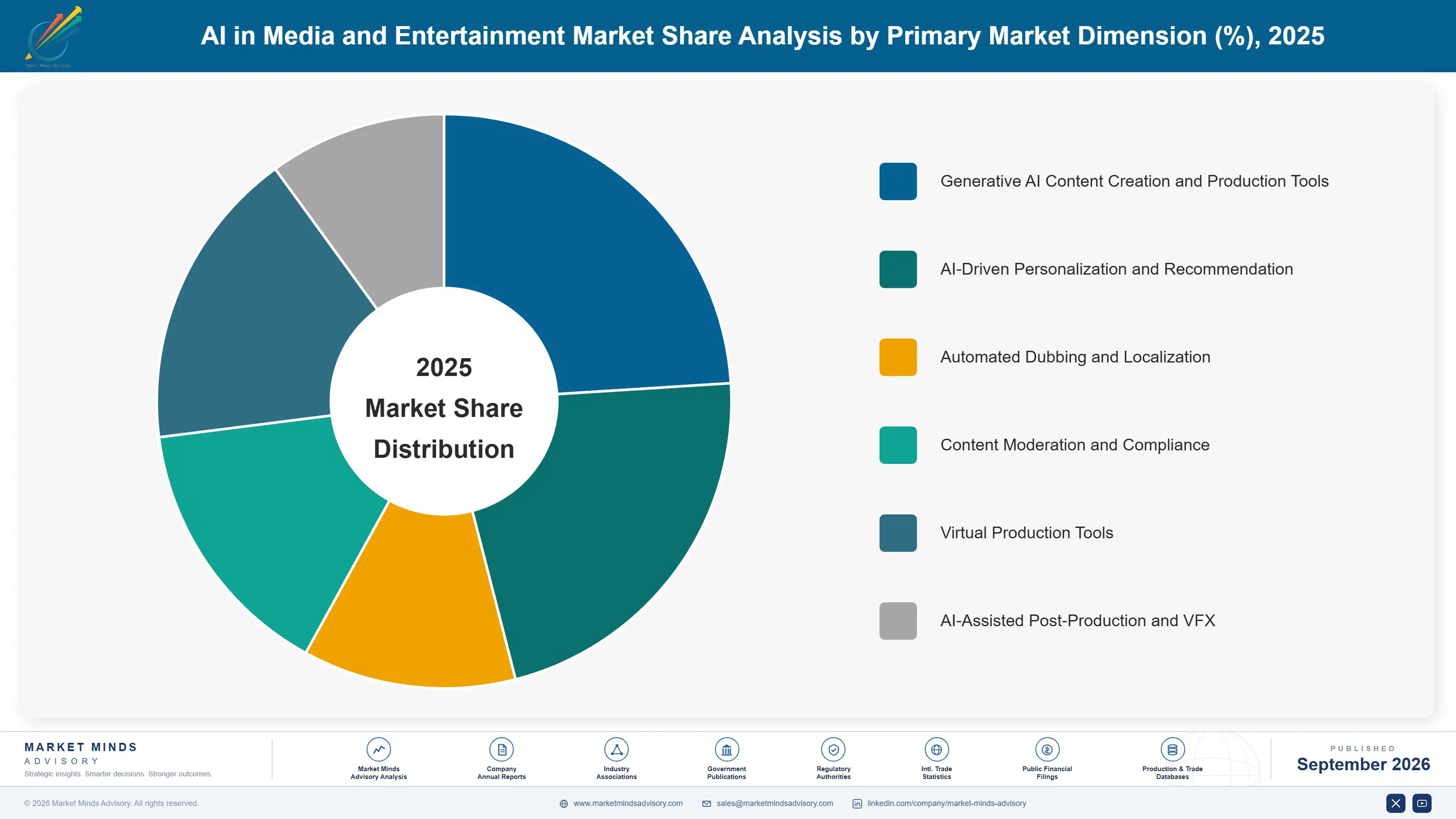 ai-in-media-and-entertainment-market-market-share-analysis-1788418633876