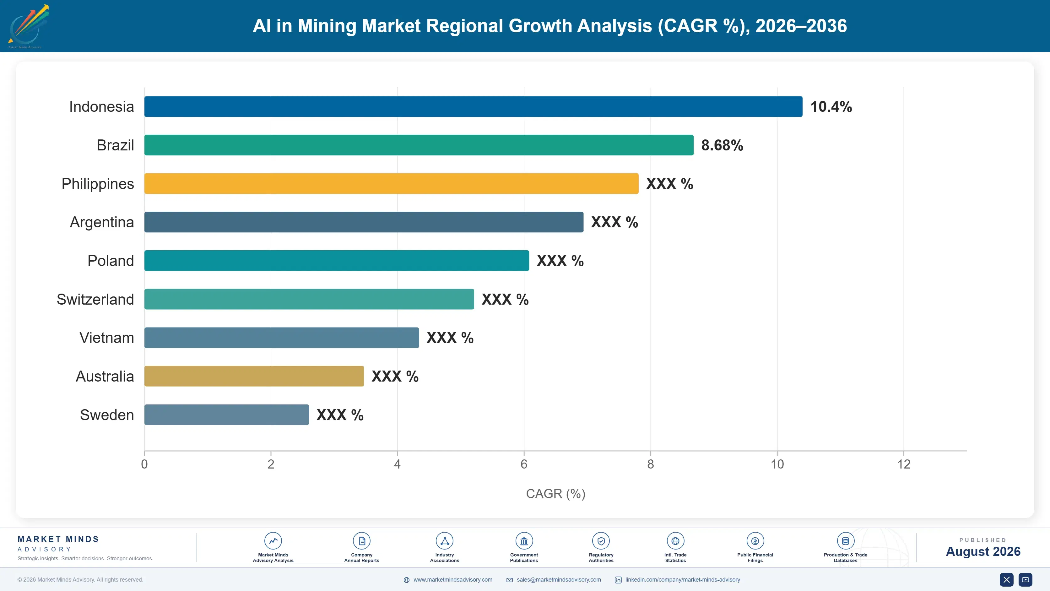 ai-in-mining-market-country-cagr-analysis-1787302965500