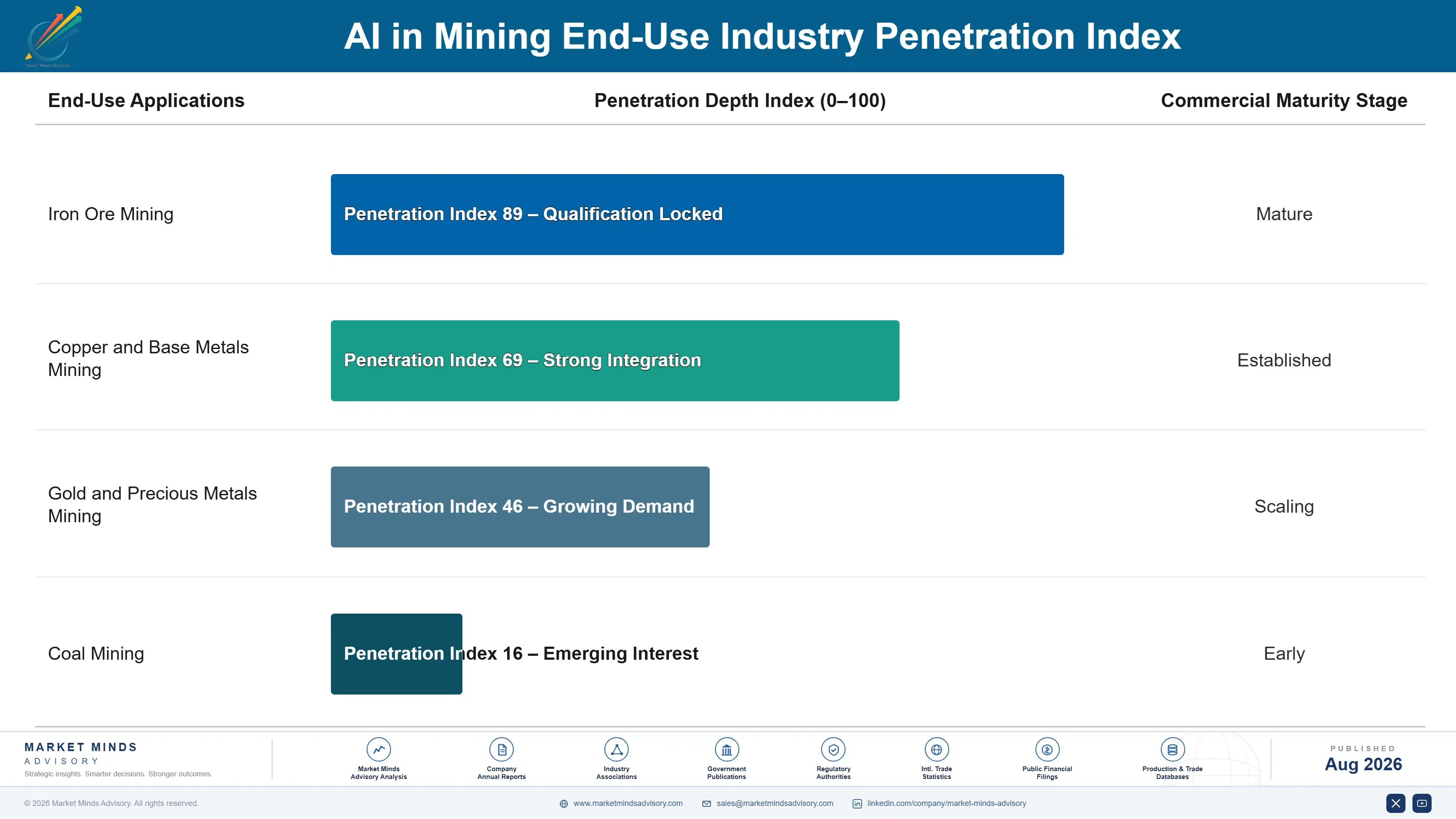 ai-in-mining-market-end-use-penetration-index-1787302967208