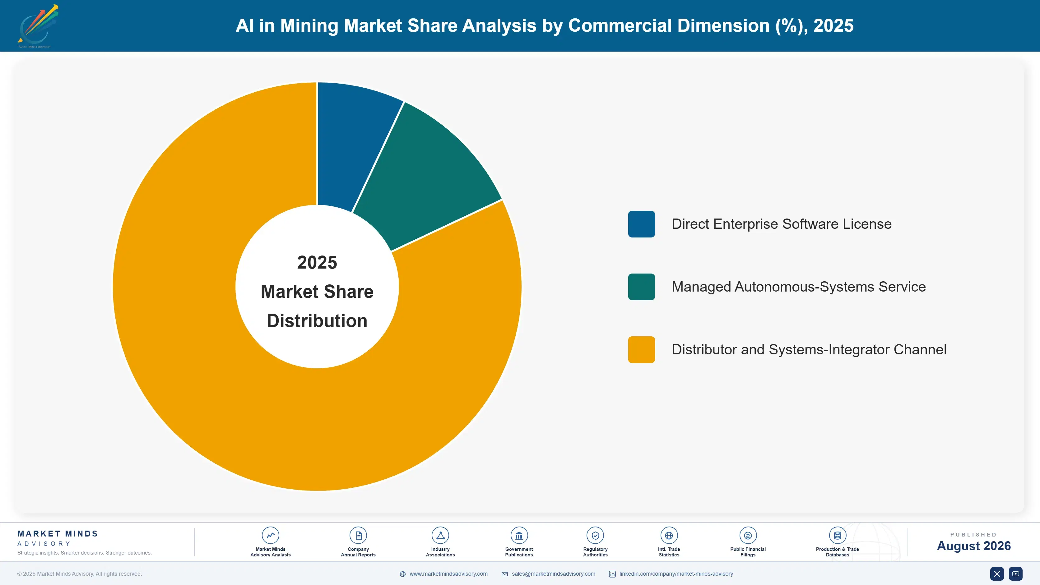 ai-in-mining-market-market-share-analysis-1787302964992