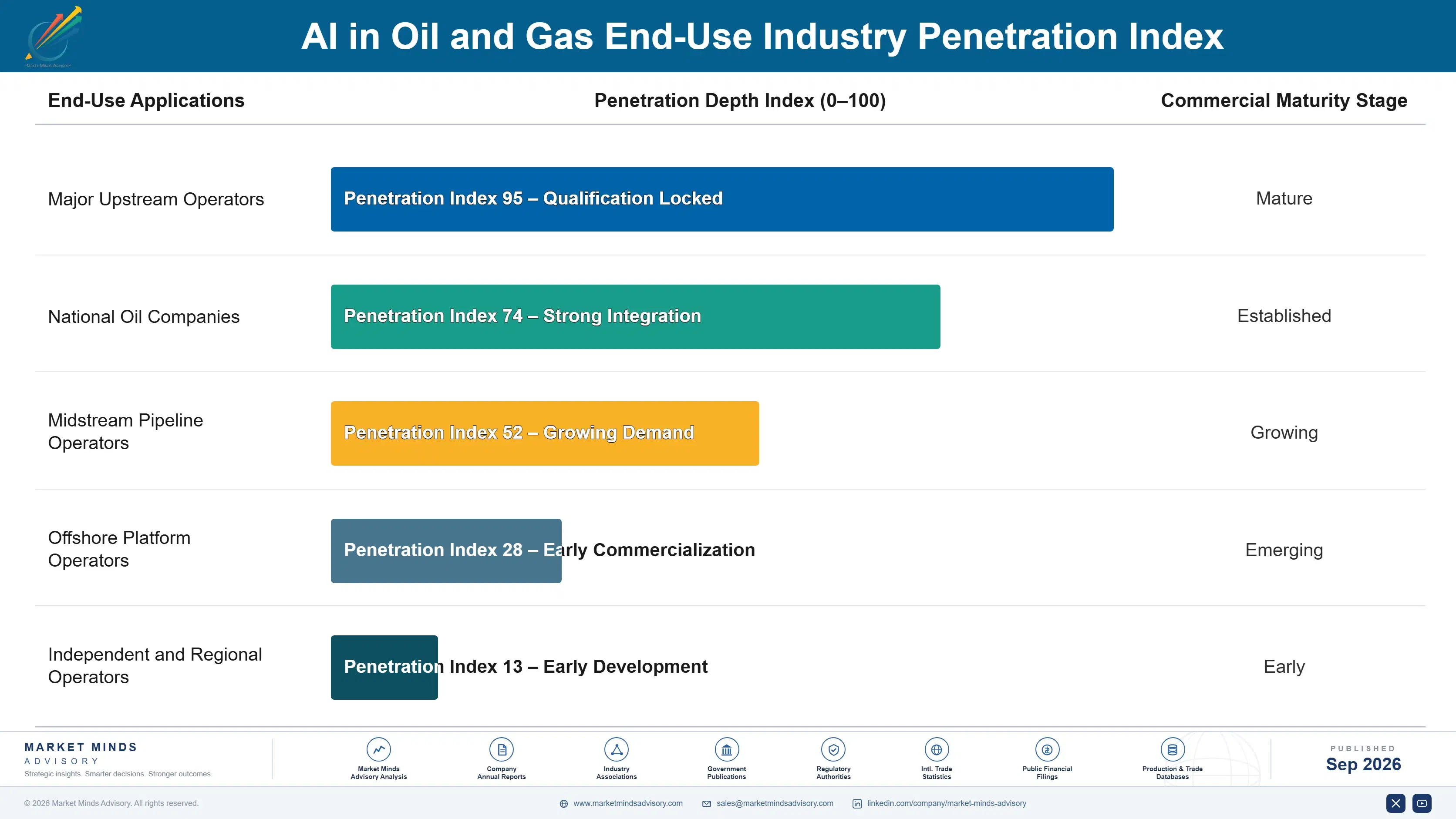 ai-in-oil-and-gas-market-end-use-penetration-index-1788255760010