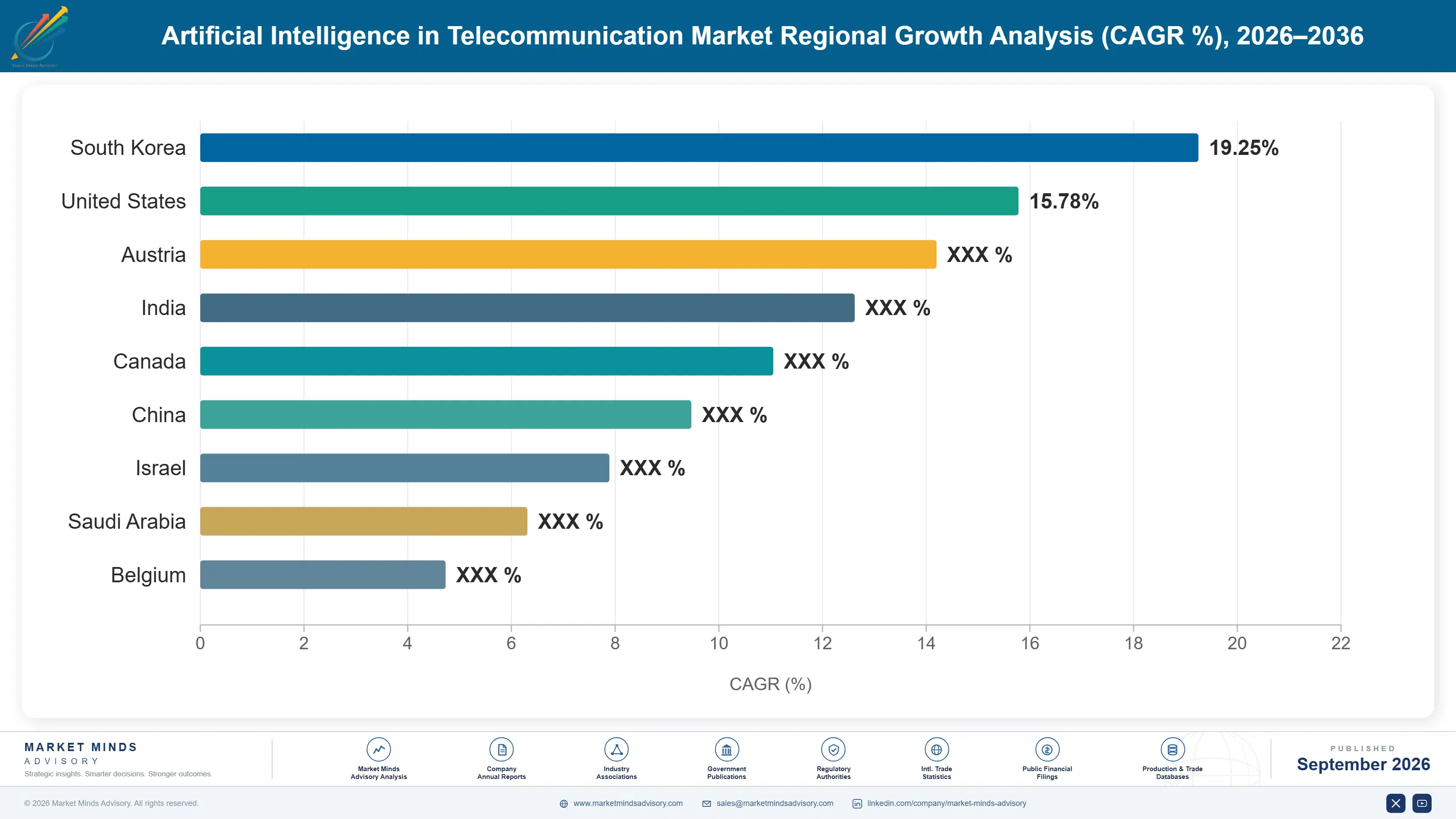 ai-in-telecommunication-market-country-cagr-analysis-1789986330120