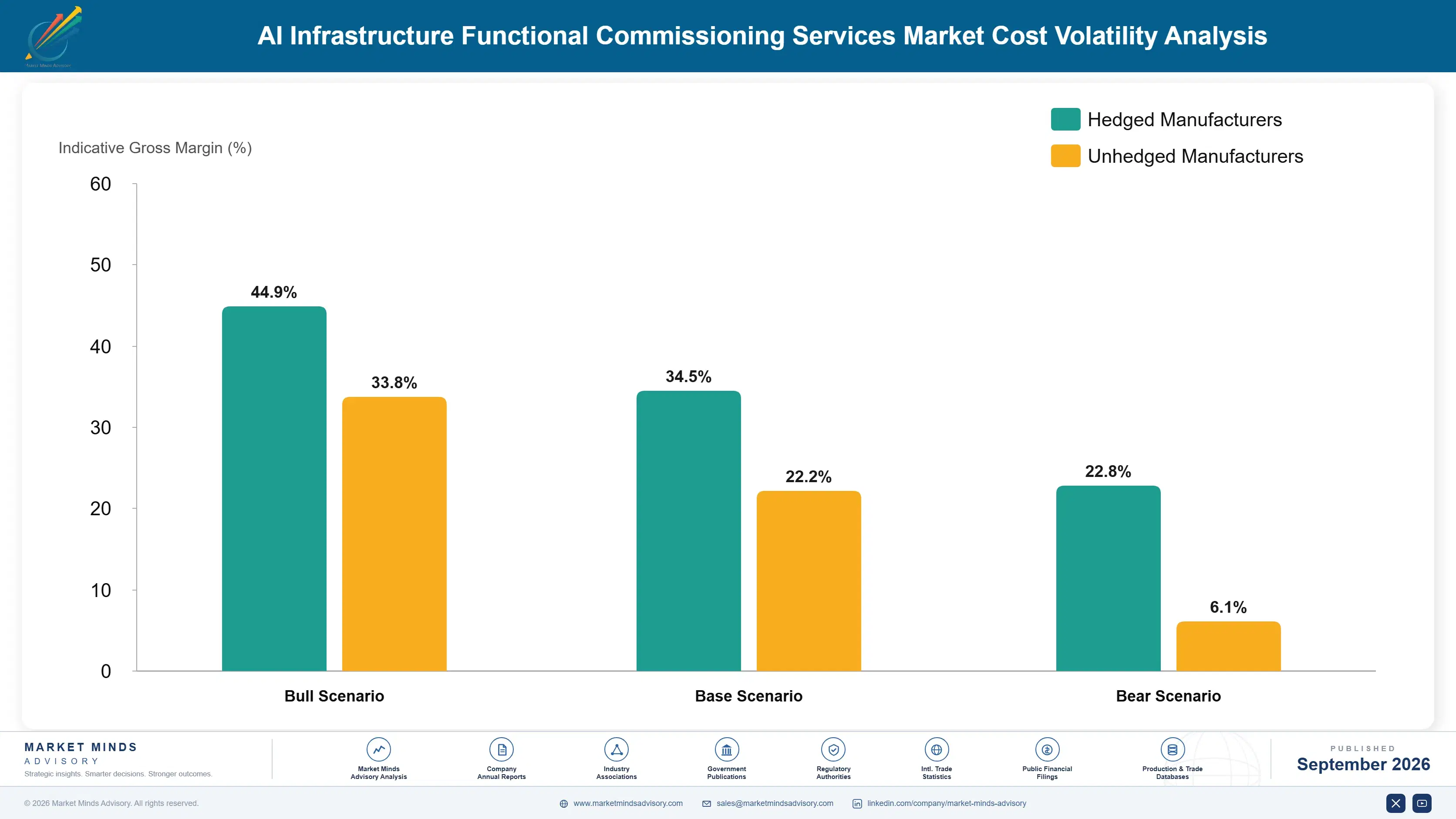 ai-infrastructure-functional-commissioning-service-cost-volatility-analysis-1788414334071