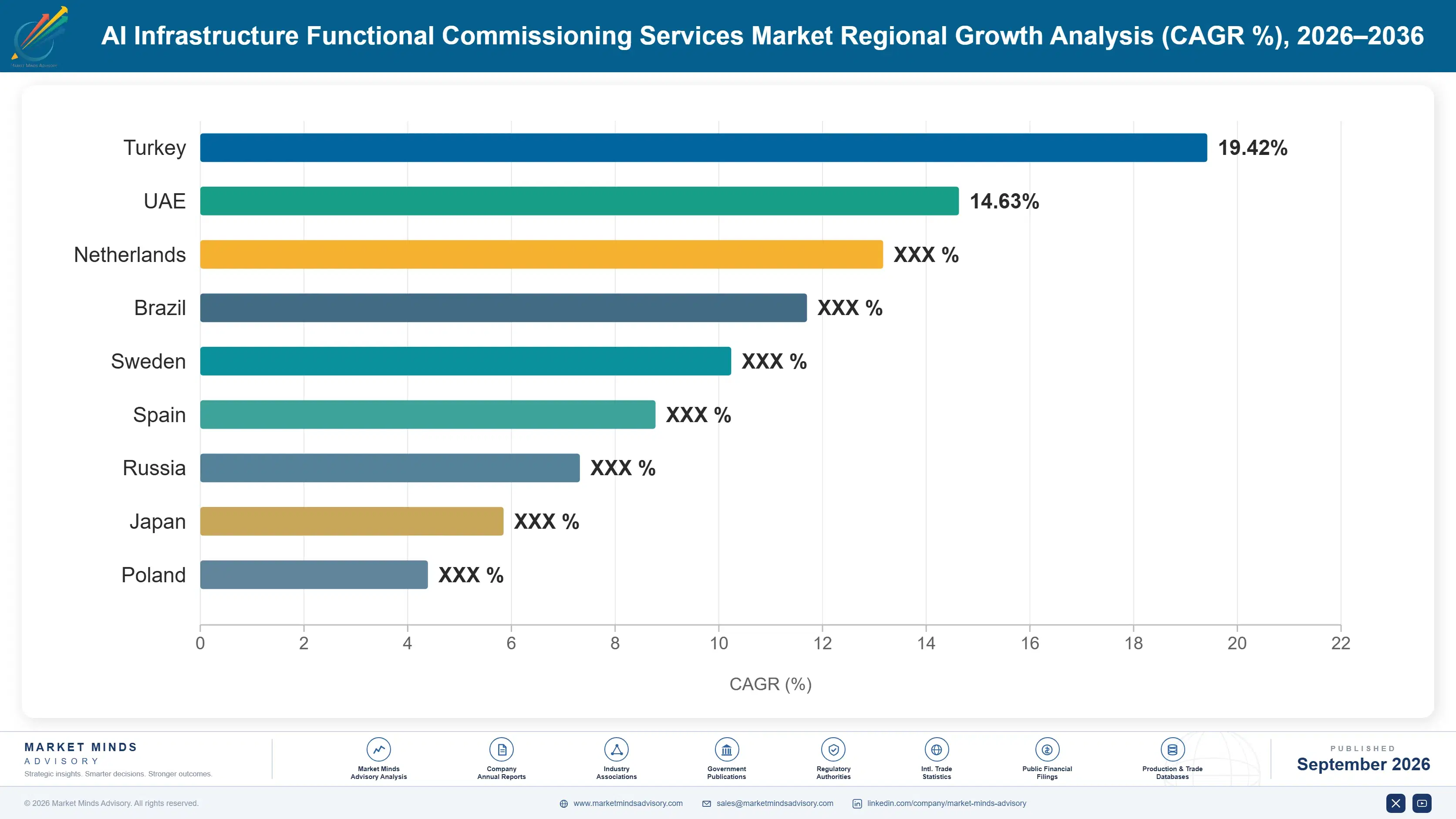 ai-infrastructure-functional-commissioning-service-country-cagr-analysis-1788414333352