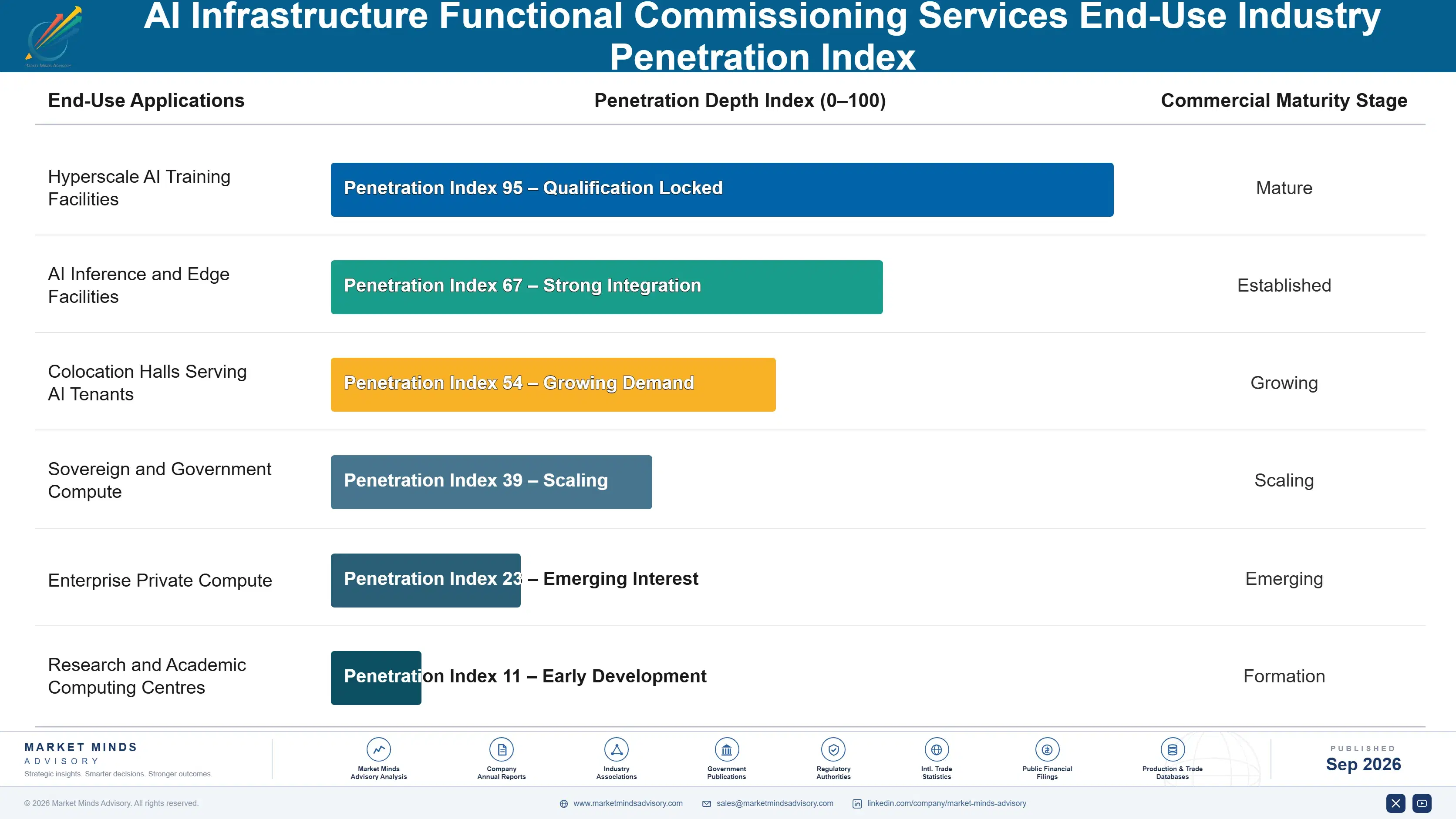 ai-infrastructure-functional-commissioning-service-end-use-penetration-index-1788414335058