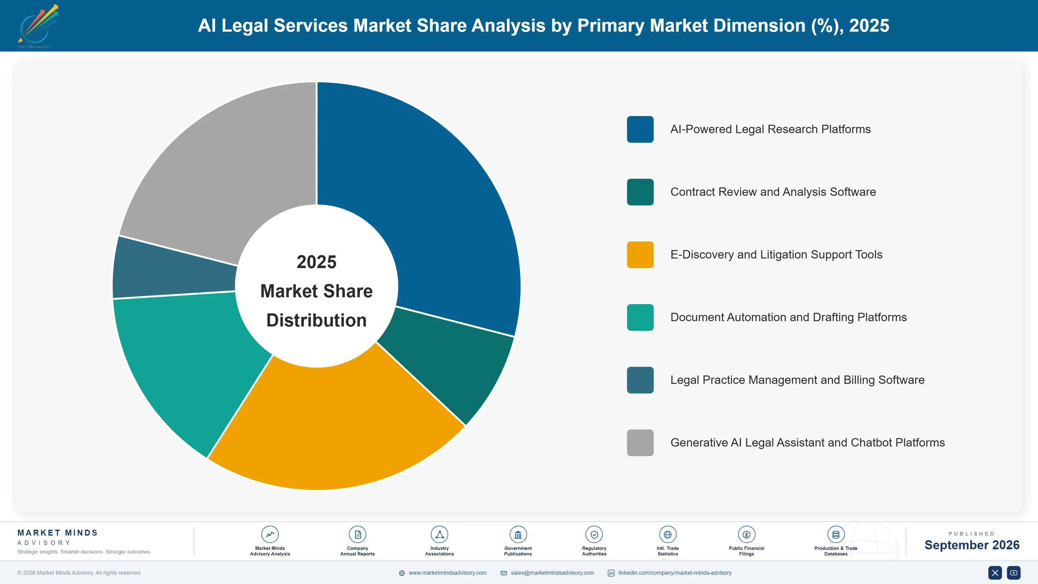 ai-legal-services-market-market-share-analysis-1790020133171