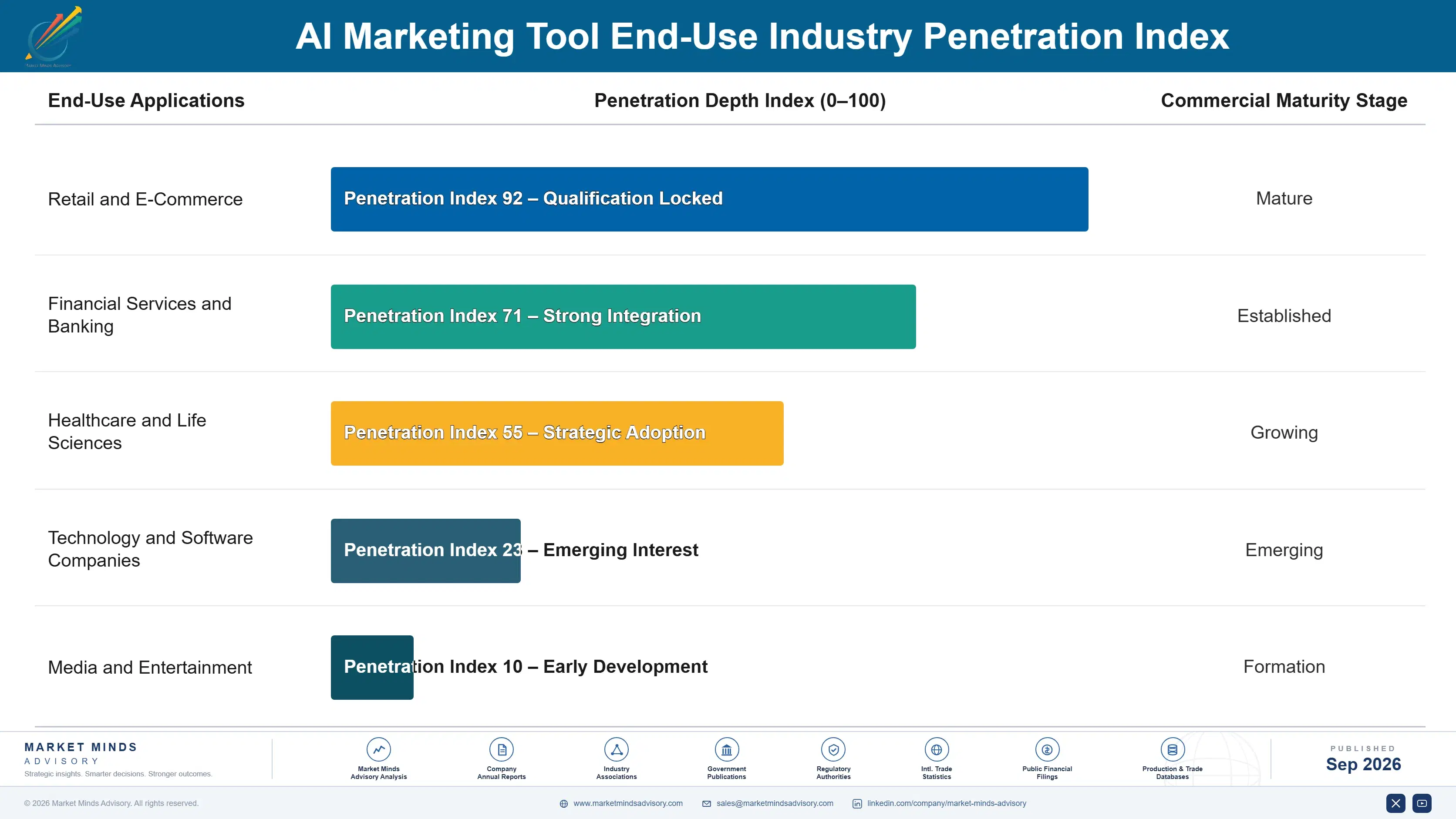 ai-marketing-tool-market-end-use-penetration-index-1788417538771