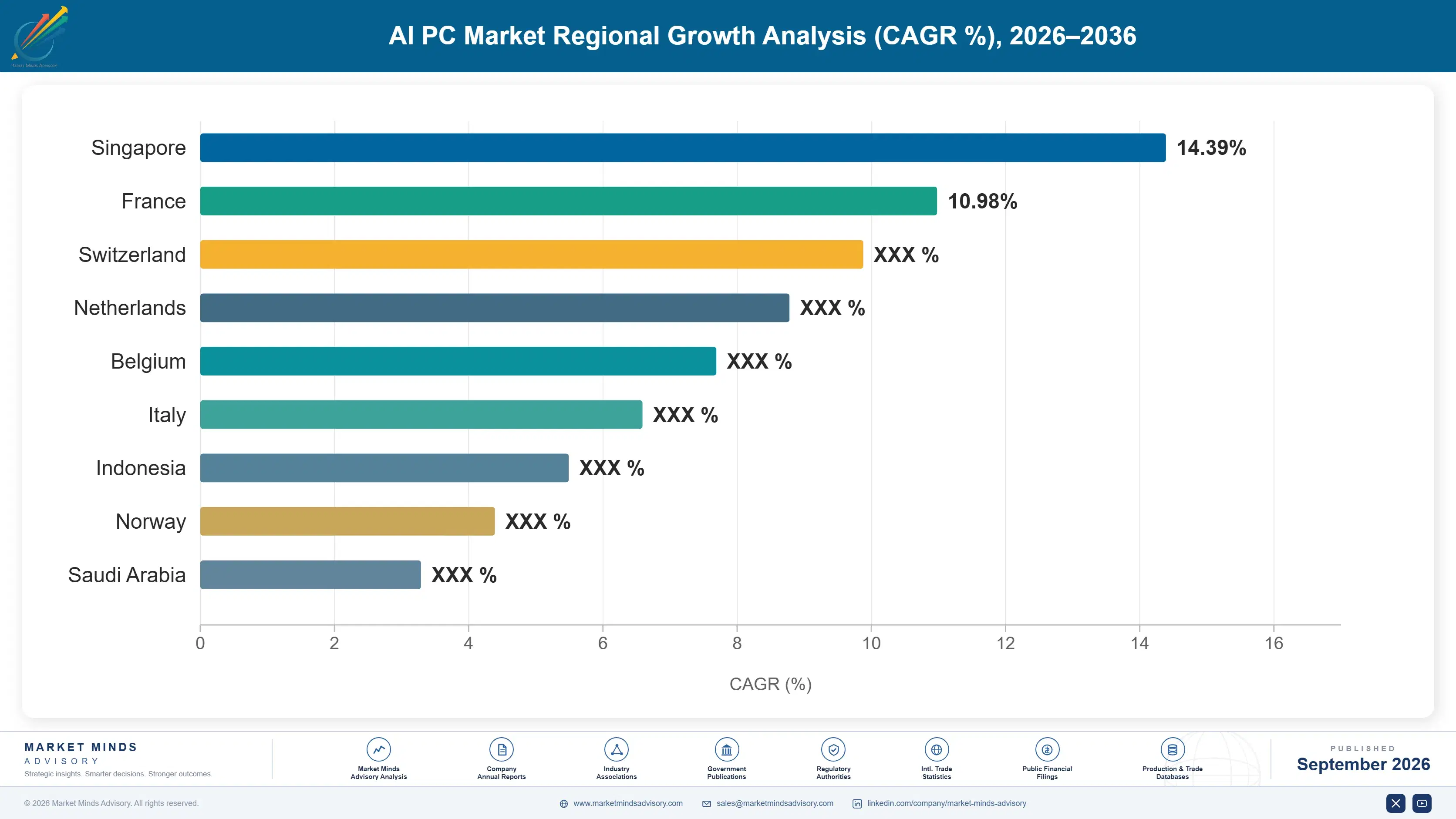 ai-pc-market-country-cagr-analysis-1788419576071