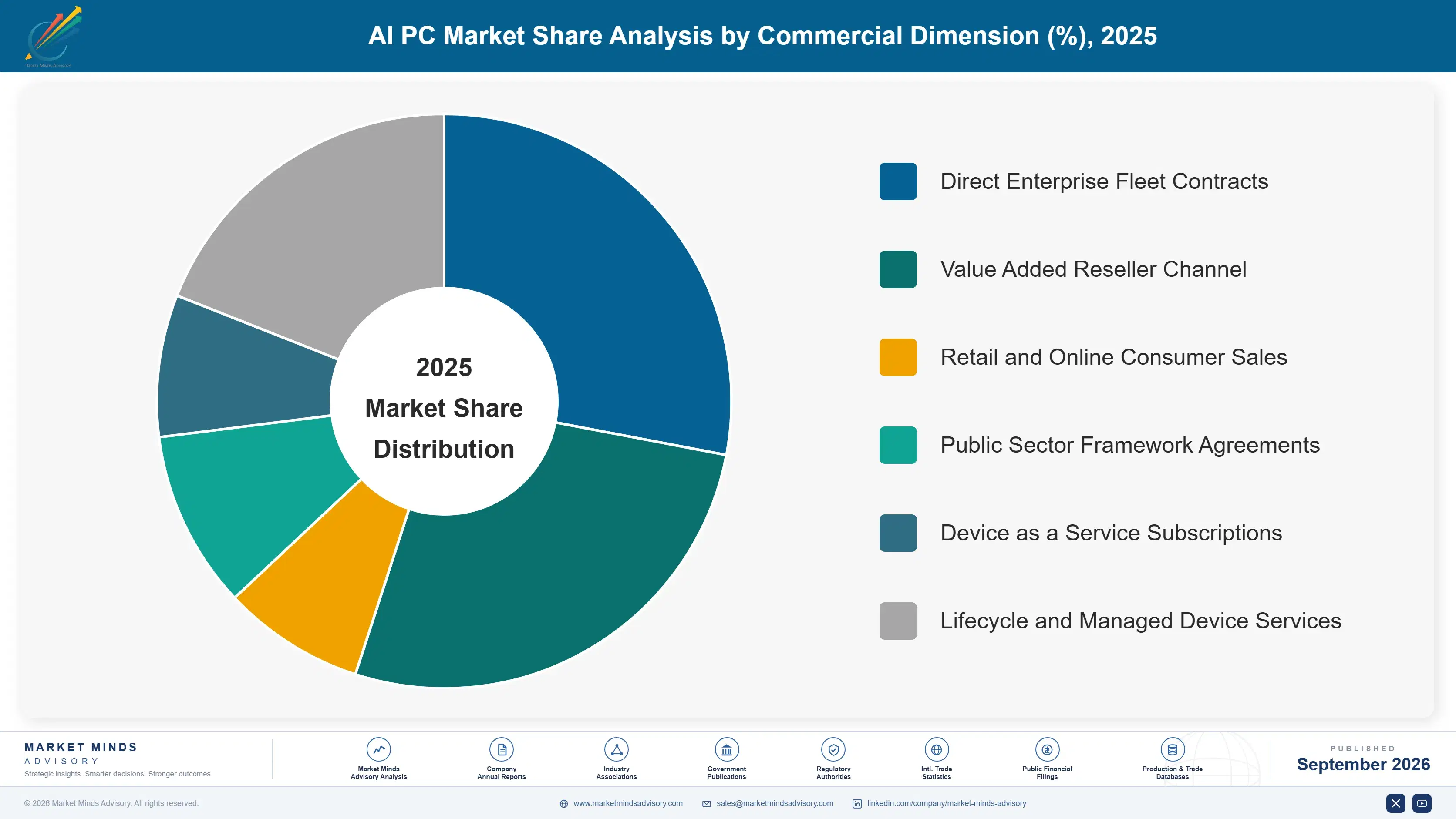 ai-pc-market-market-share-analysis-1788419575550