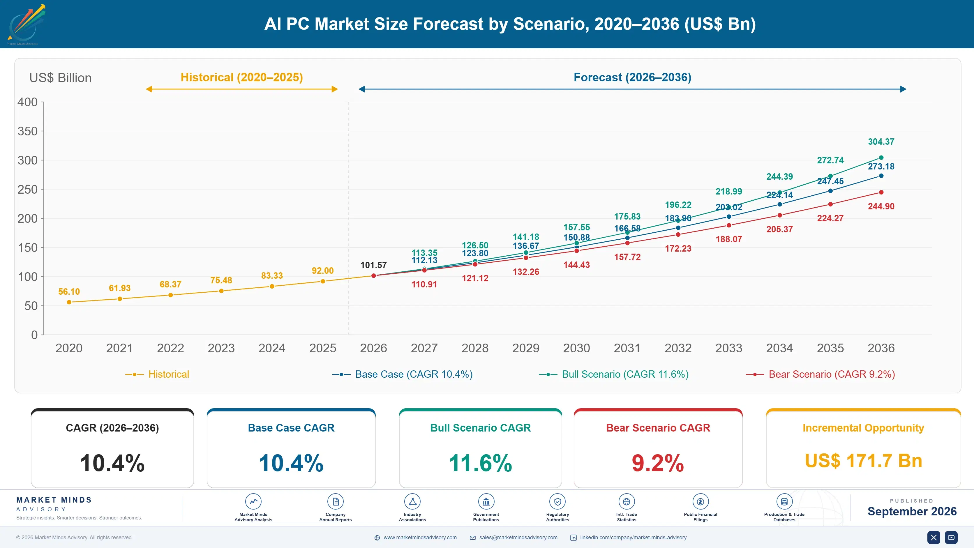 ai-pc-market-size-forecast-scenario-1788419575017