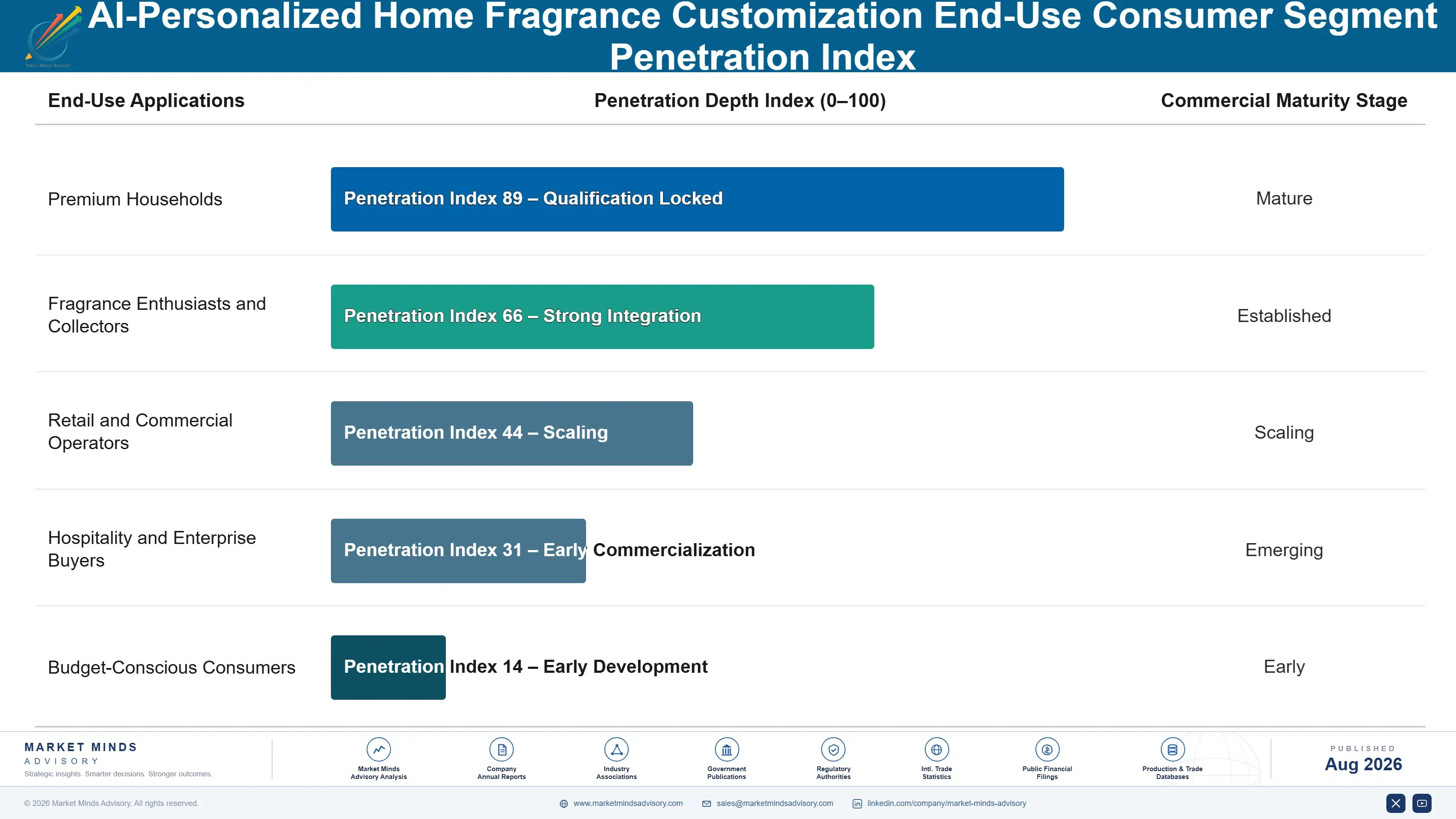 ai-personalized-home-fragrance-customization-marke-end-use-penetration-index-1788169846930