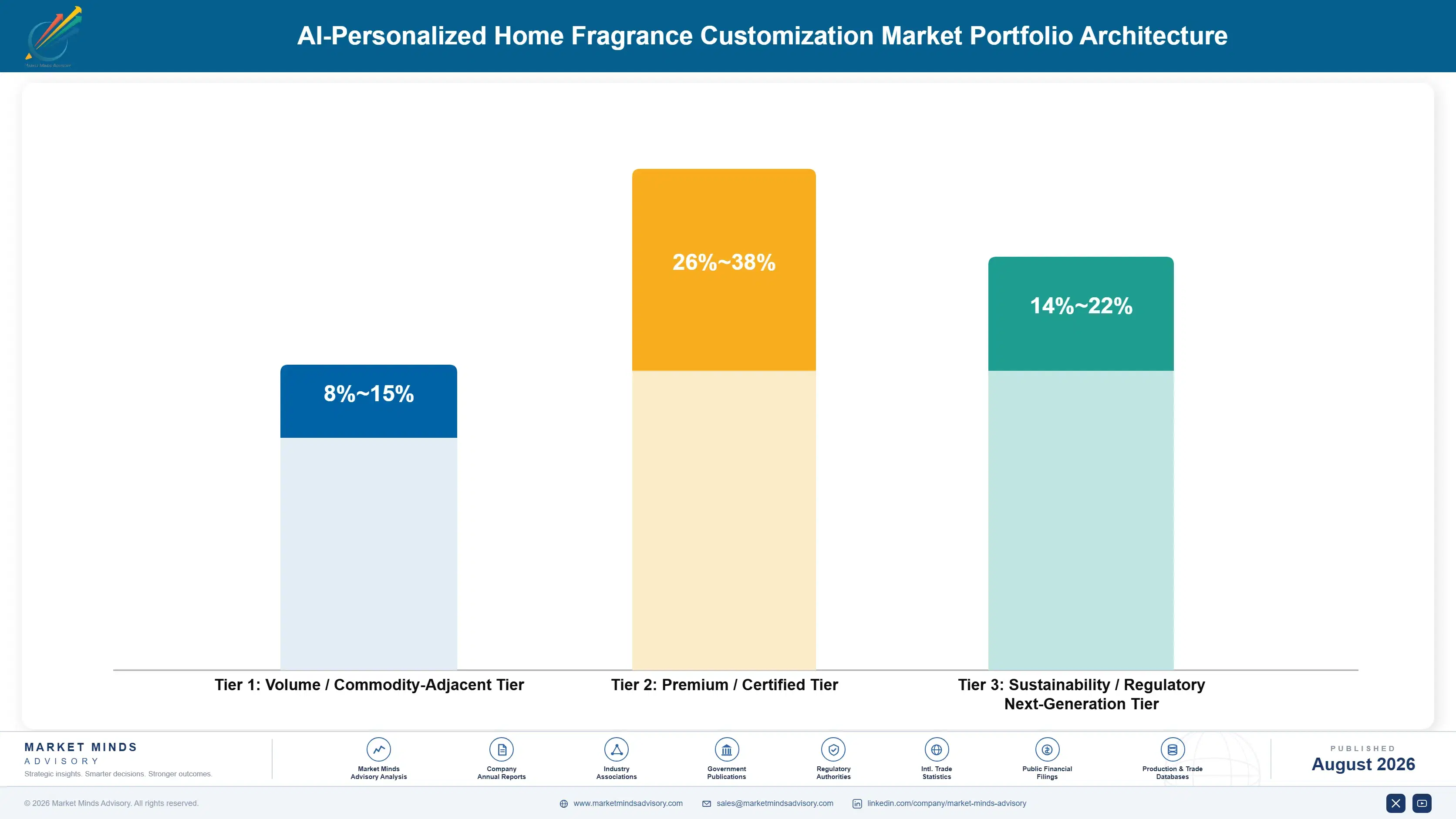 ai-personalized-home-fragrance-customization-marke-portfolio-architecture-1788169846442