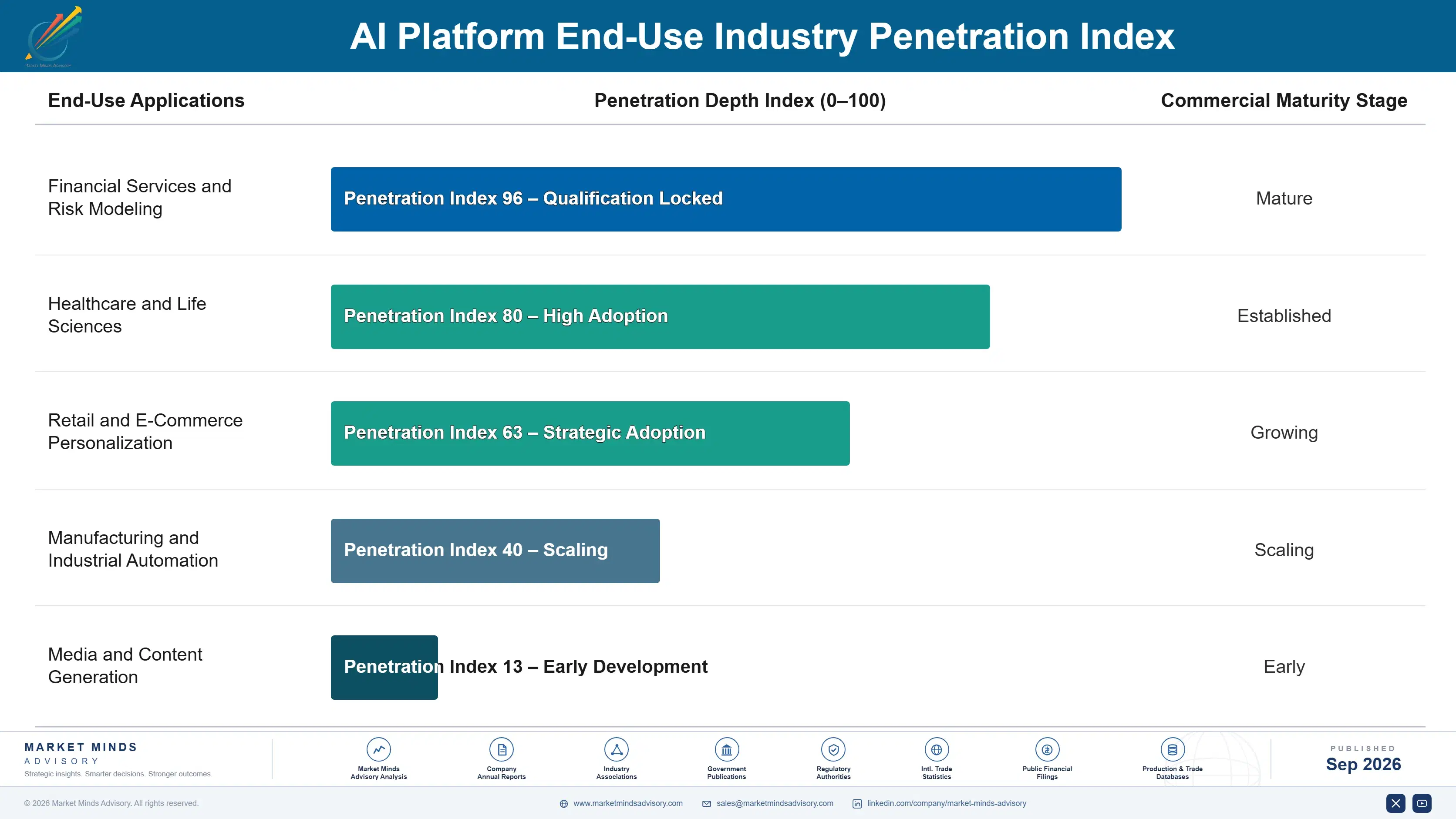 ai-platform-market-end-use-penetration-index-1788418146158