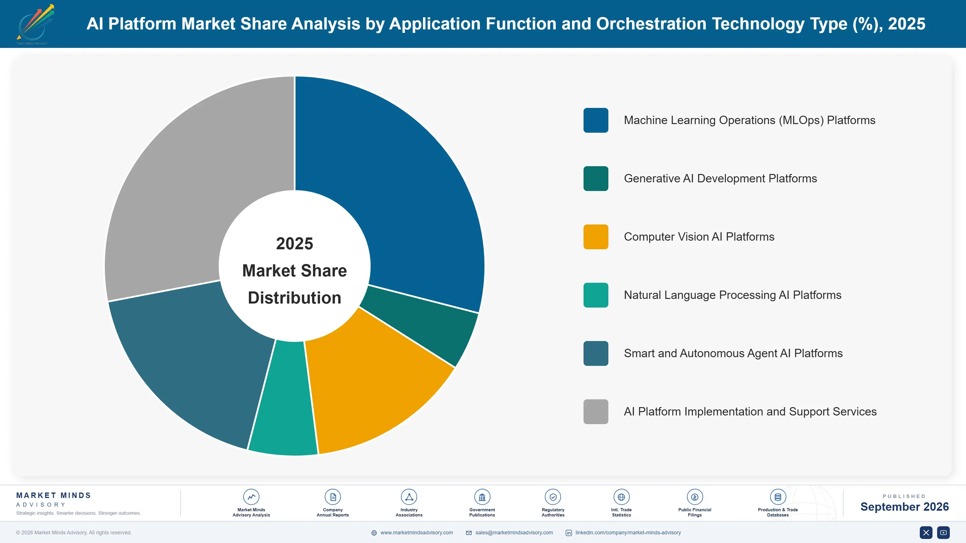 ai-platform-market-market-share-analysis-1788418143863