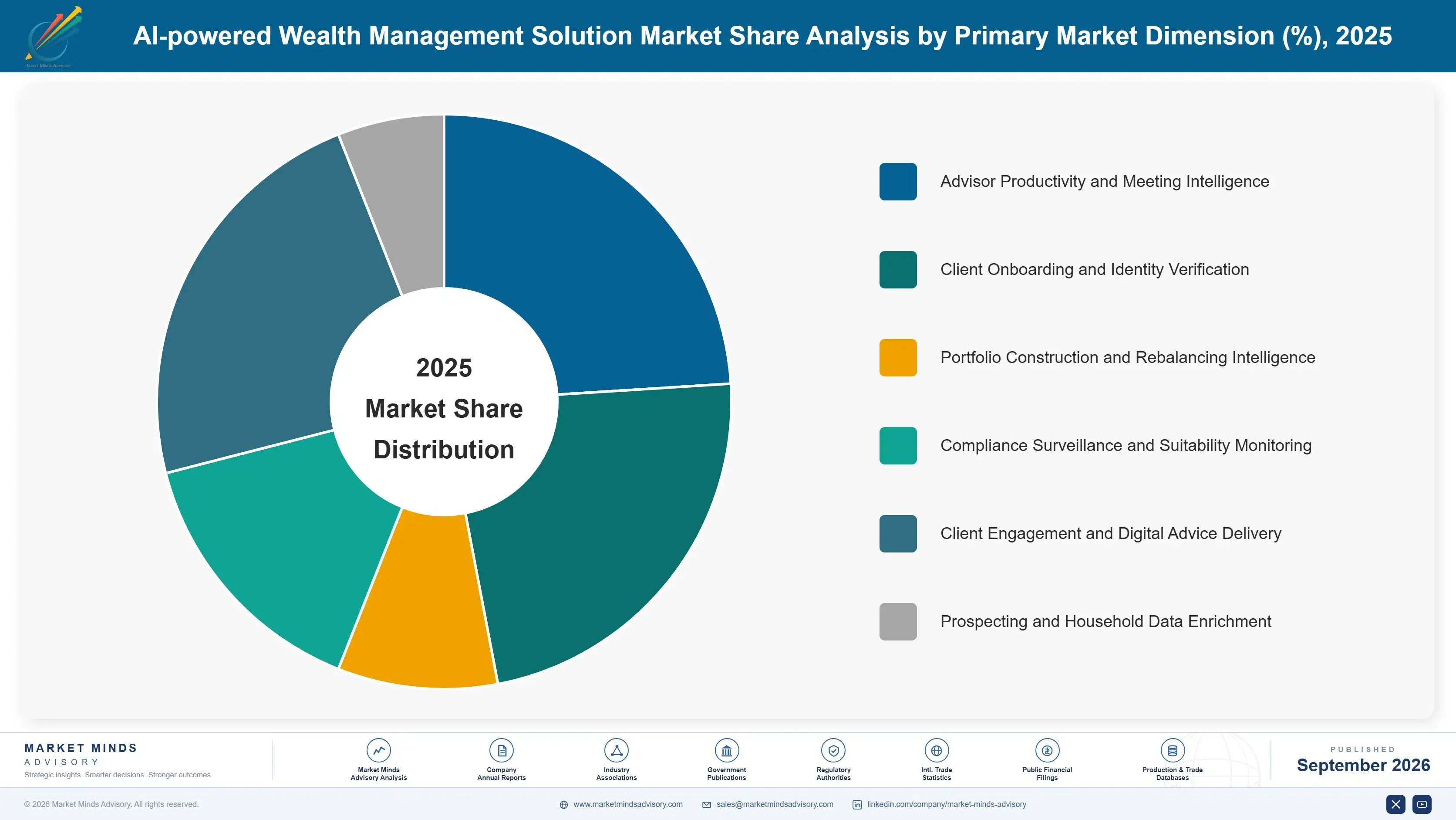 ai-powered-wealth-management-solution-market-market-share-analysis-1788417698348