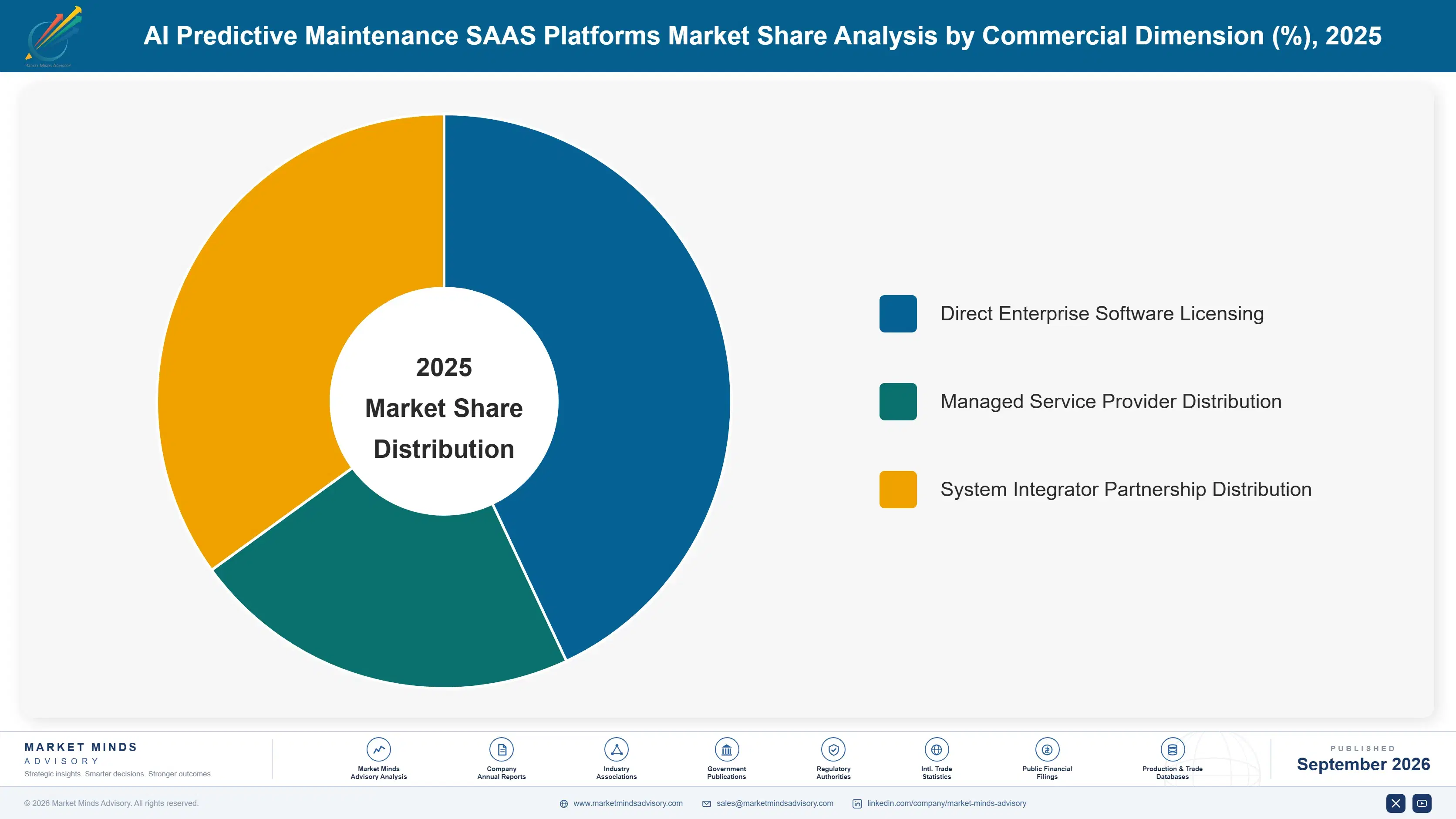 ai-predictive-maintenance-saas-platforms-market-market-share-analysis-1788424270658