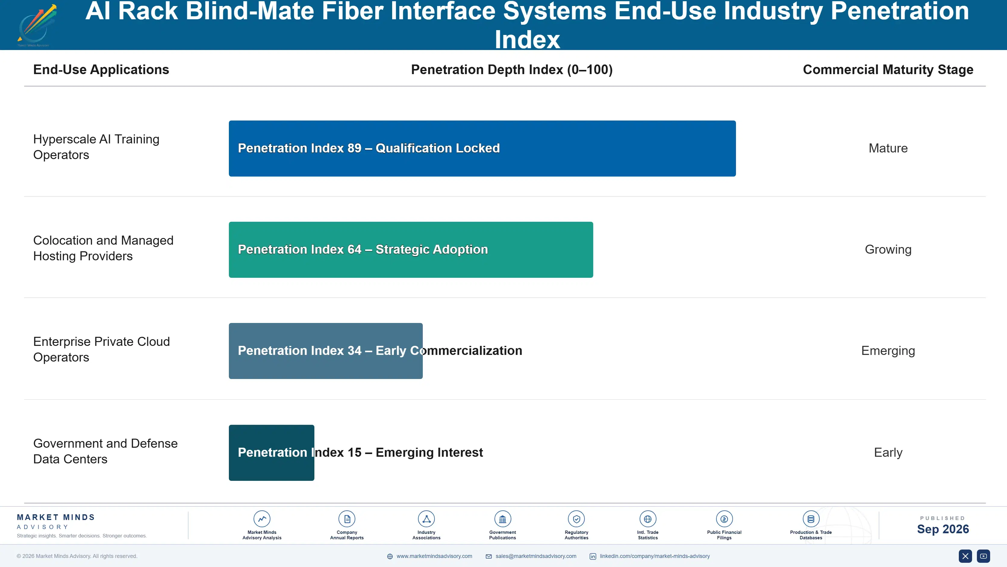 ai-rack-blind-mate-fiber-interface-systems-market-end-use-penetration-index-1788414465061