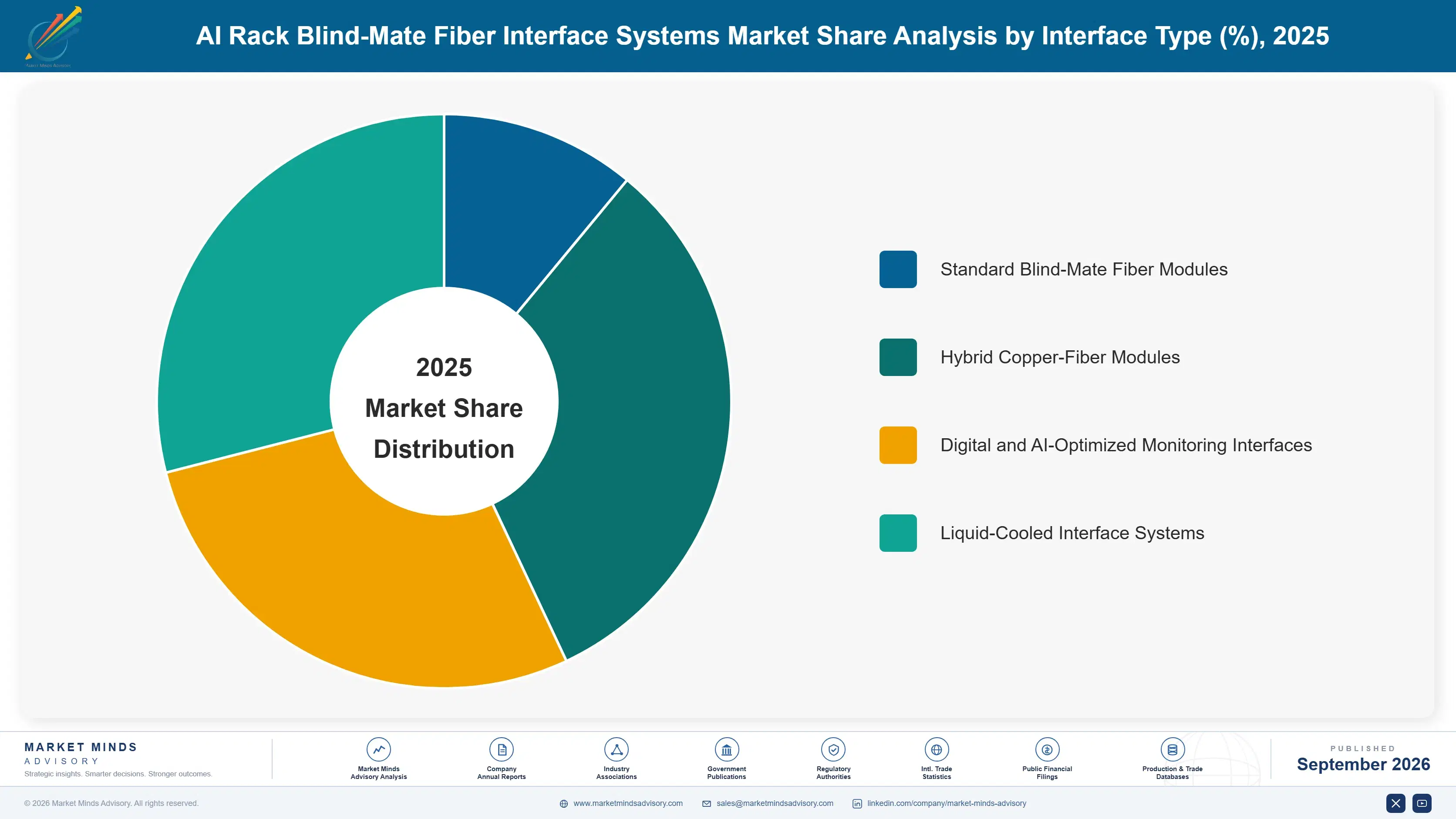 ai-rack-blind-mate-fiber-interface-systems-market-market-share-analysis-1788414462841