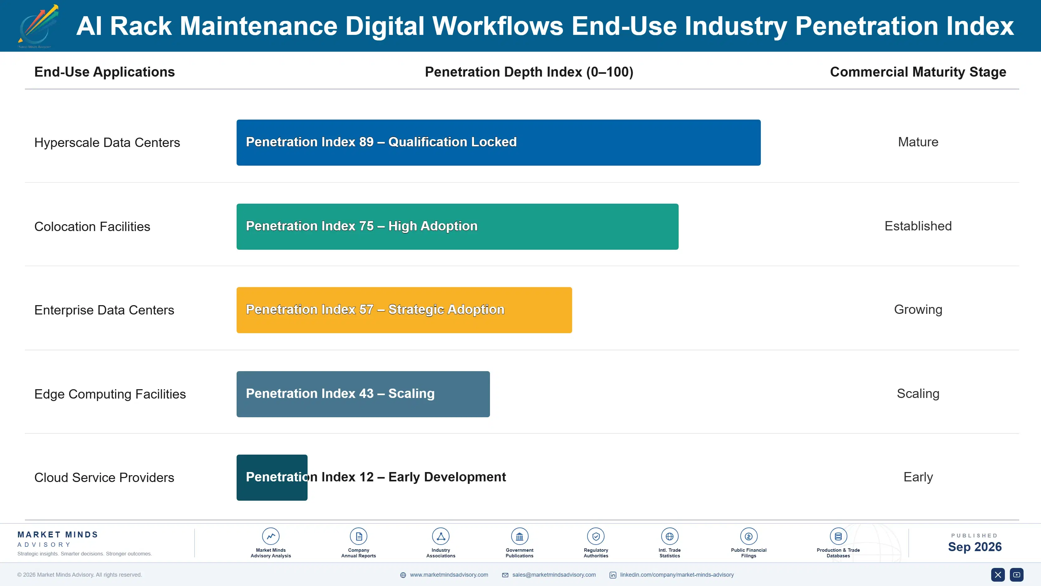 ai-rack-maintenance-digital-workflows-market-end-use-penetration-index-1788413855338