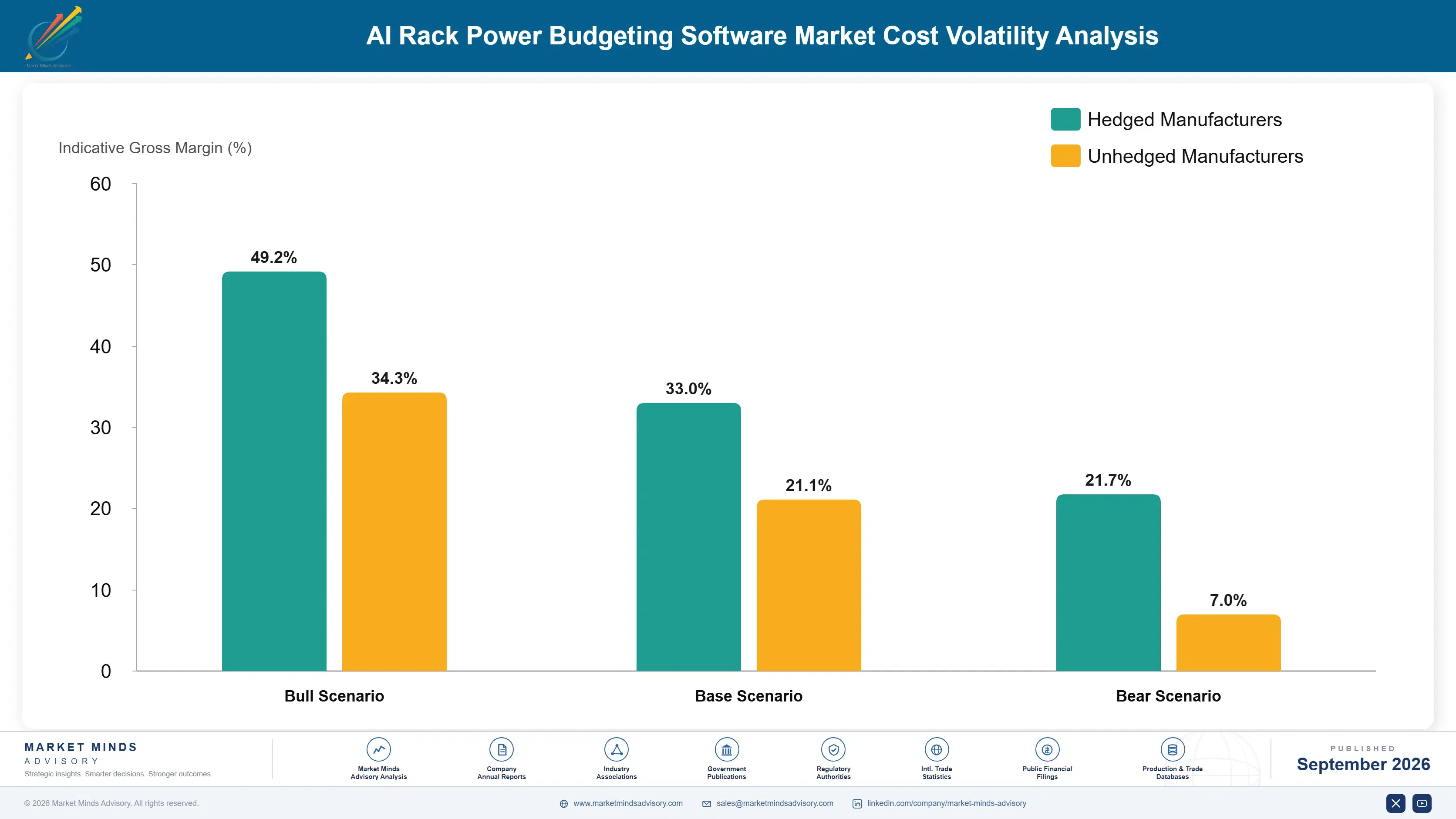 ai-rack-power-budgeting-software-market-cost-volatility-analysis-1788414052496