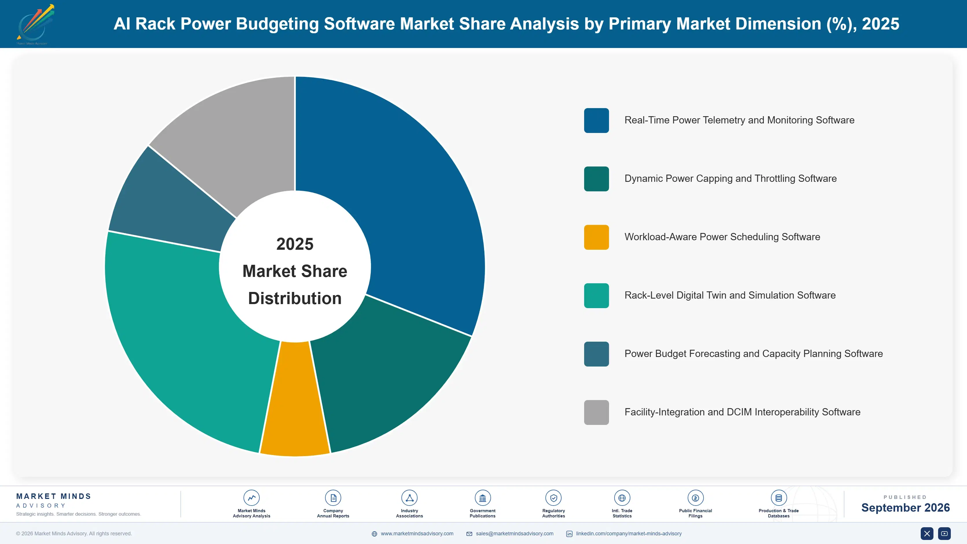 ai-rack-power-budgeting-software-market-market-share-analysis-1788414051245